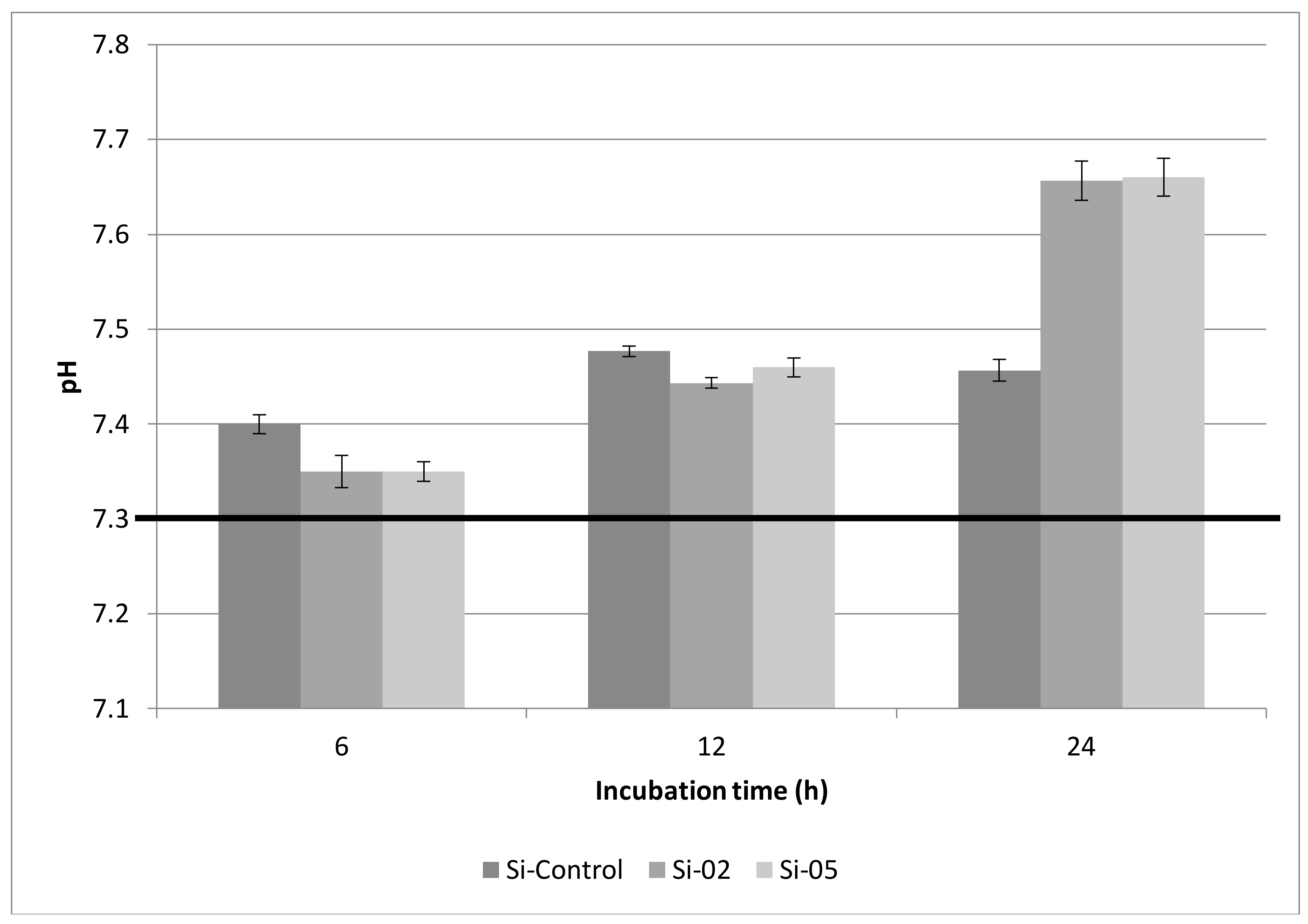 Jfb 09 00028 g003 Jfb 09 00028 g003