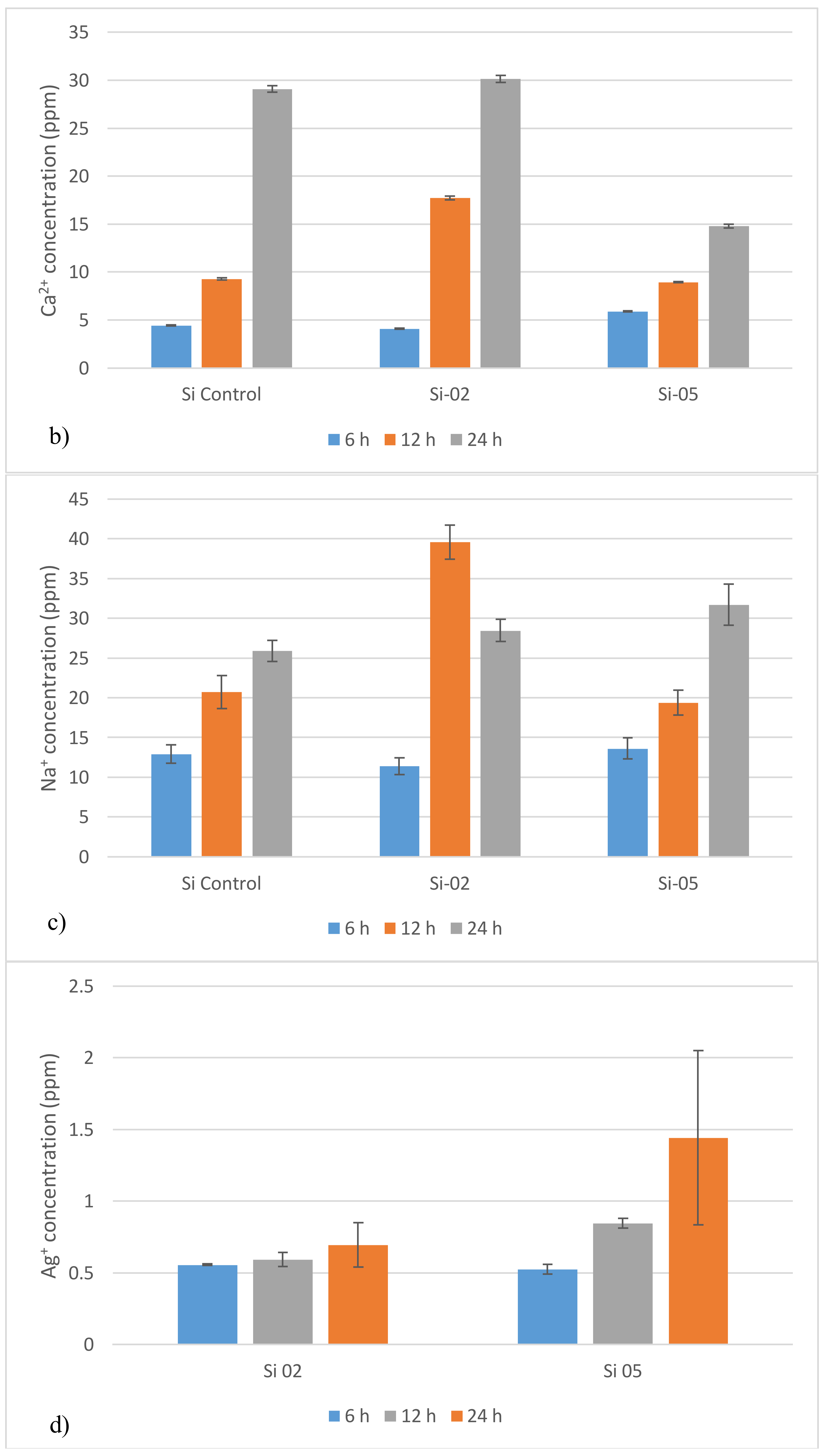 Jfb 09 00028 g004b Jfb 09 00028 g004b