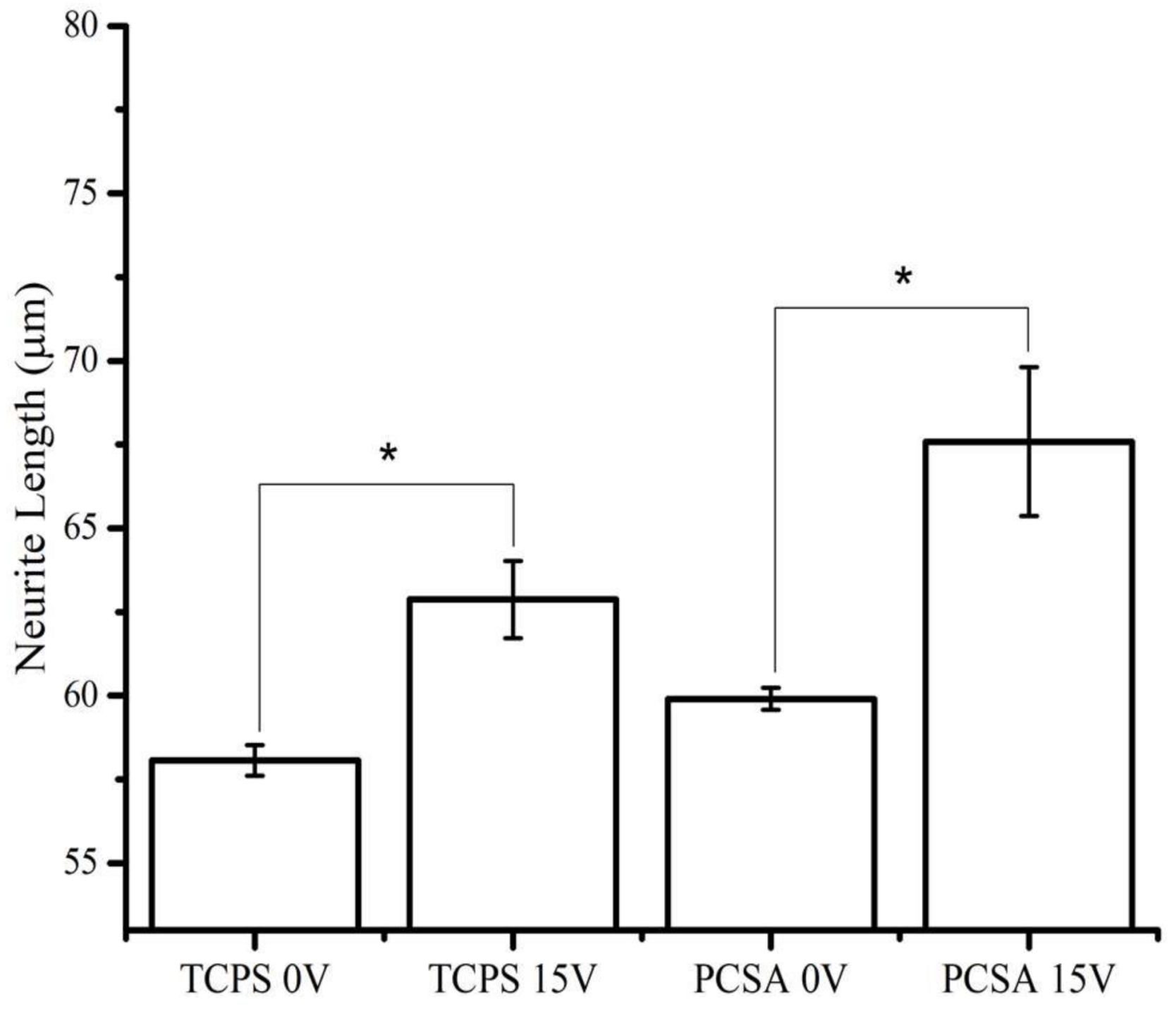 Jfb 09 00030 g005 550