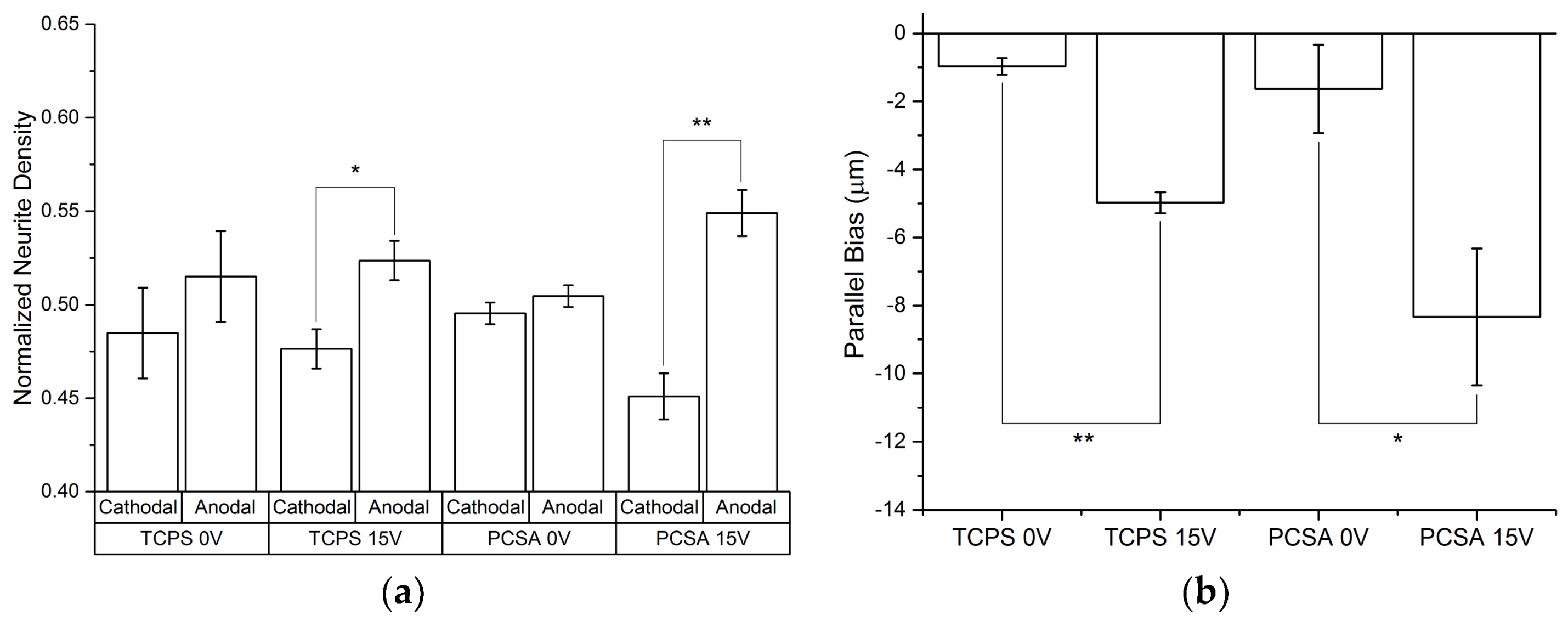Jfb 09 00030 g006 550