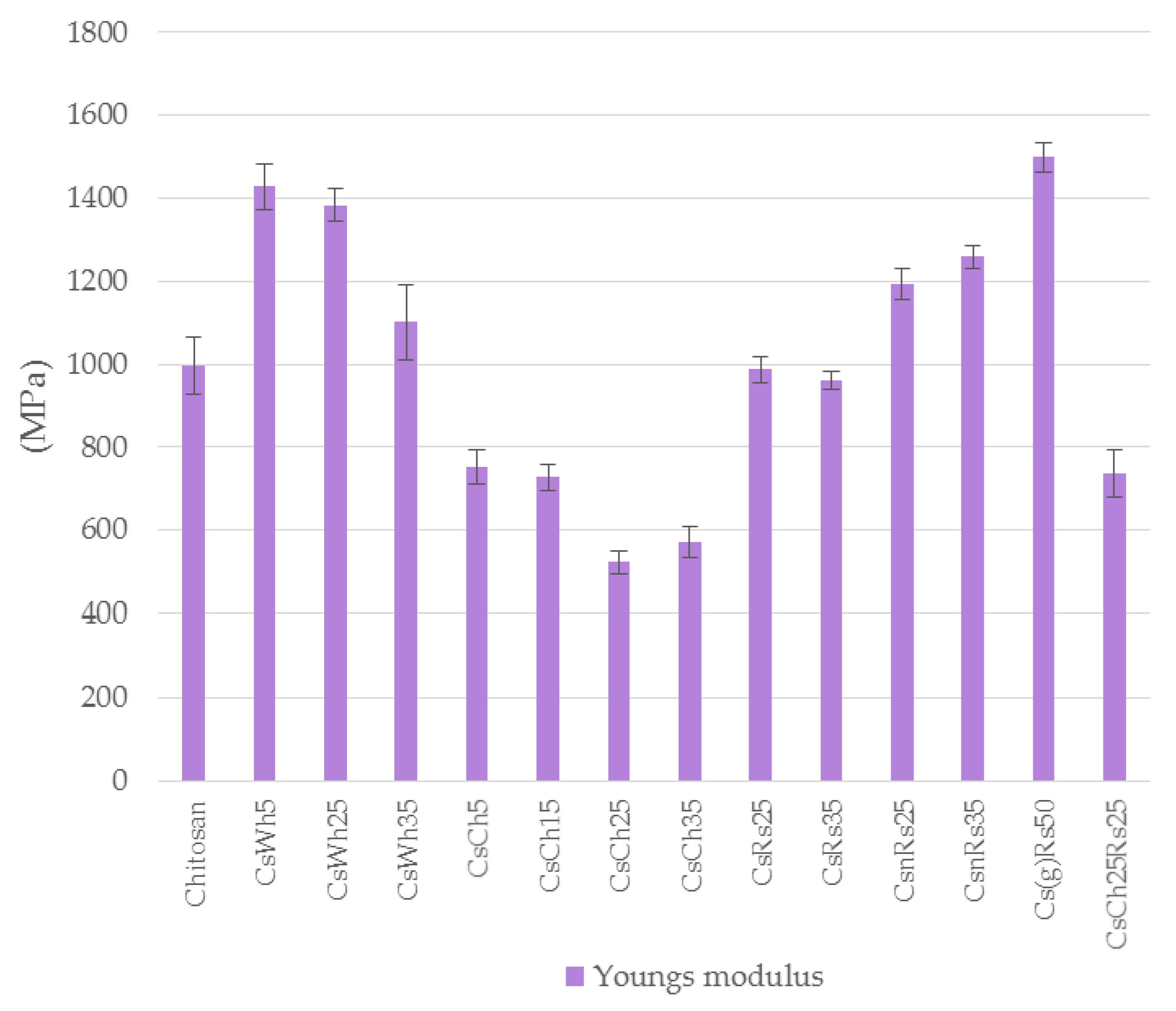 Jfb 09 00037 g008 550