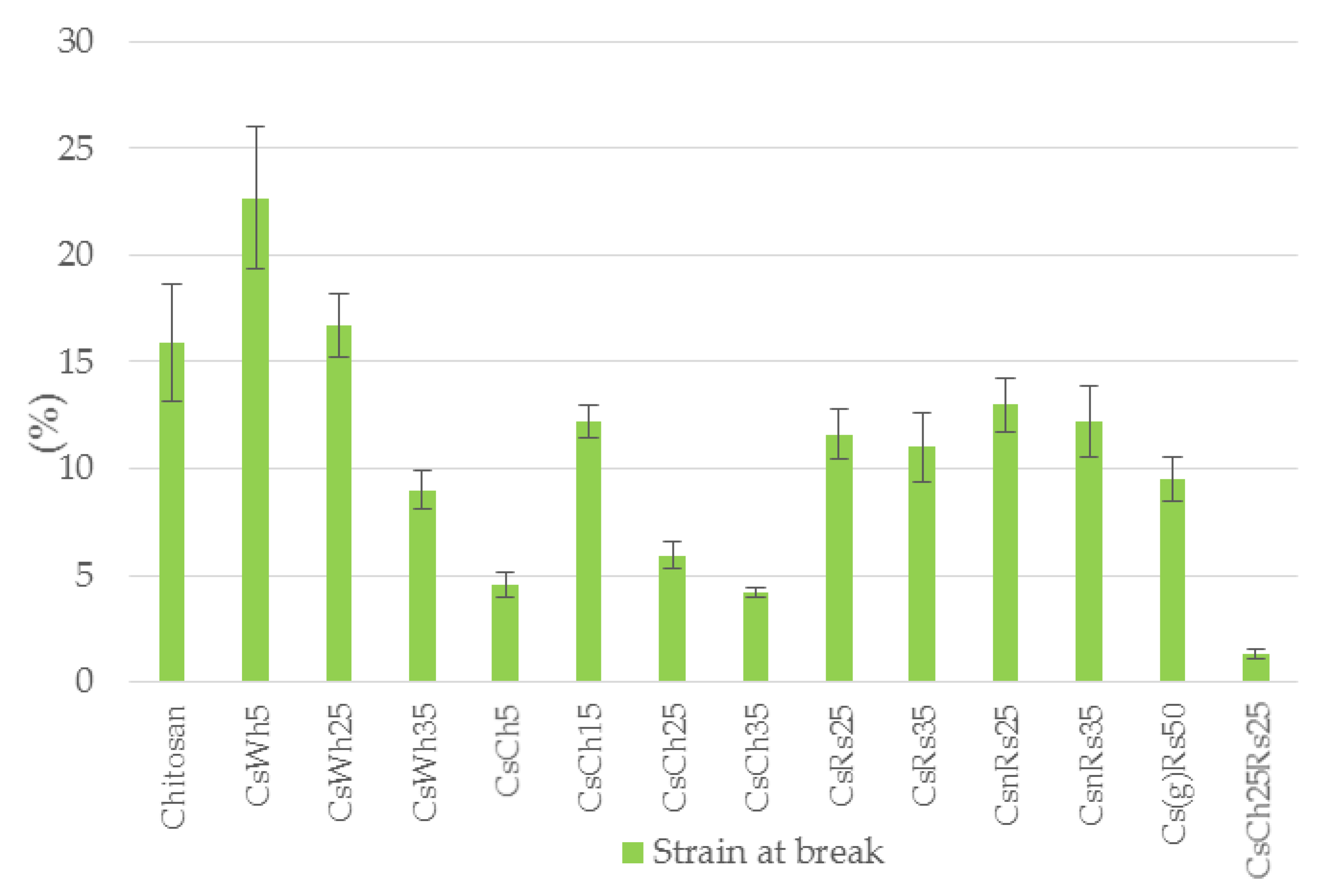 Jfb 09 00037 g009 550