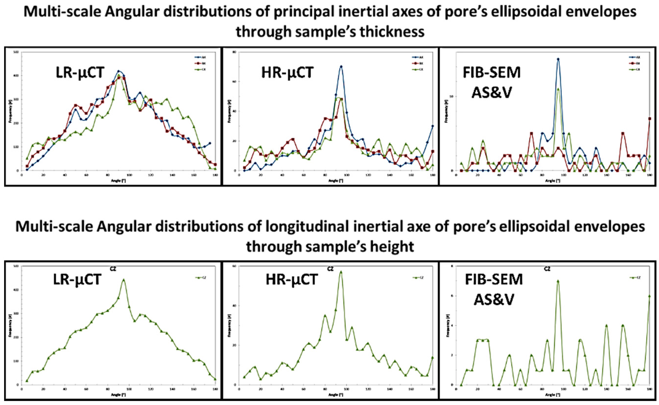 Jfb 09 00051 g009 Jfb 09 00051 g009