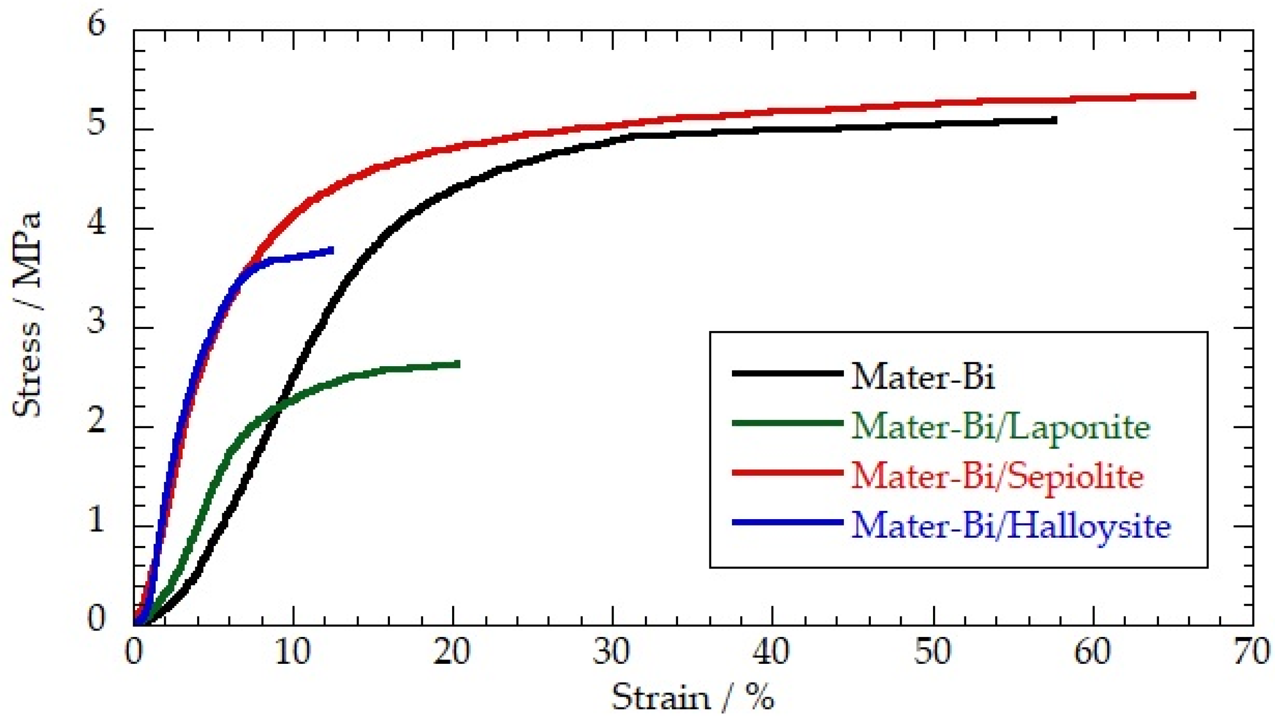 Jfb 09 00060 g001 Jfb 09 00060 g001