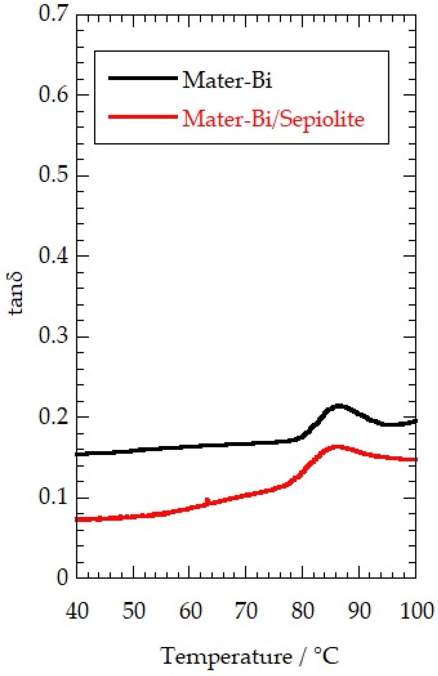 Jfb 09 00060 g002 Jfb 09 00060 g002