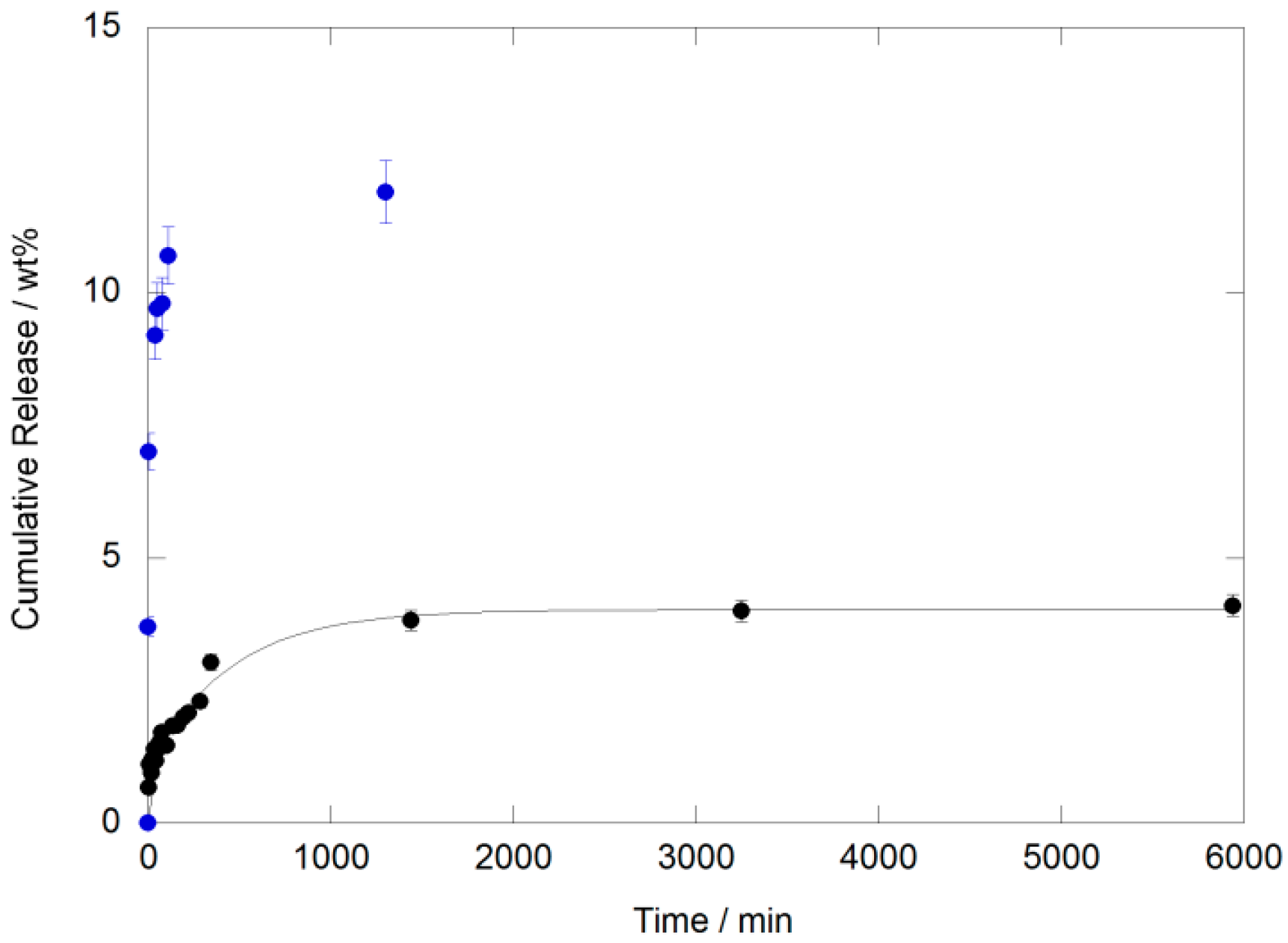 Jfb 09 00061 g003 Jfb 09 00061 g003
