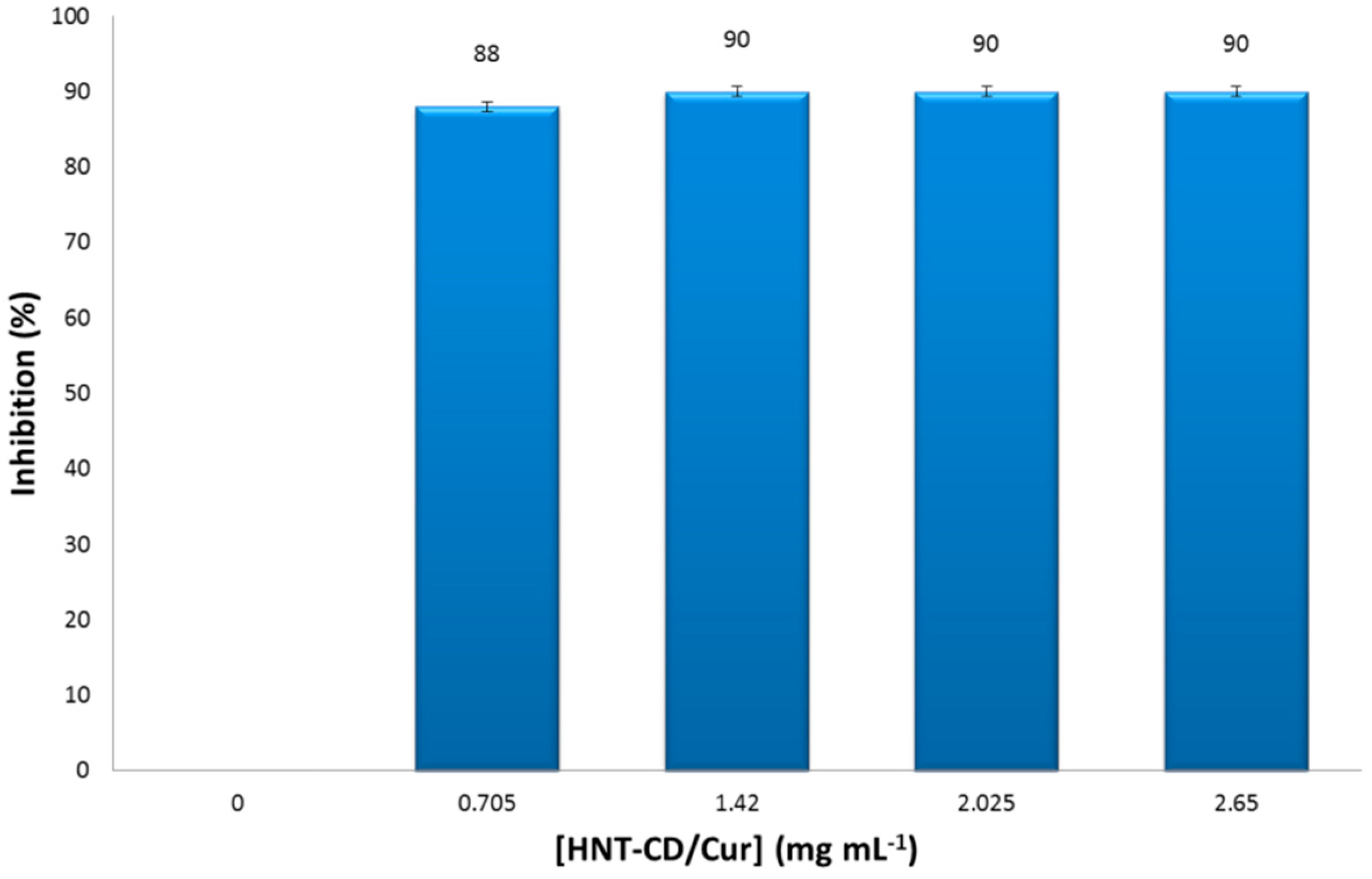 Jfb 09 00061 g004 Jfb 09 00061 g004