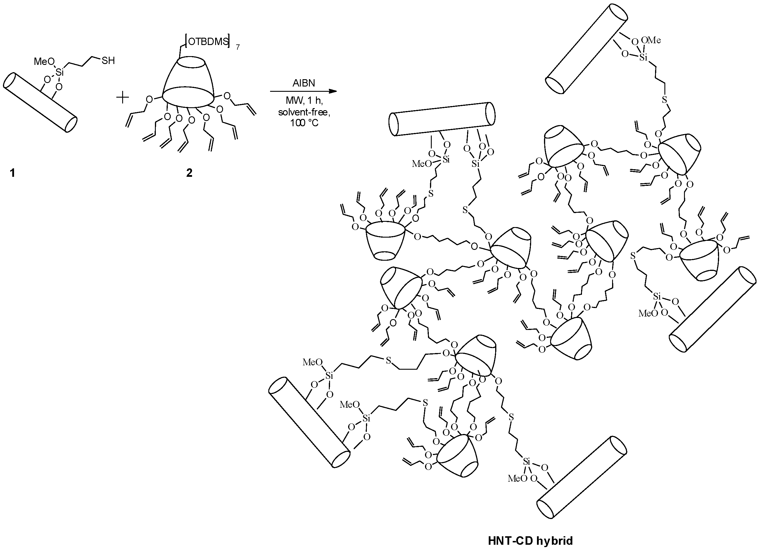 Jfb 09 00061 sch001 Jfb 09 00061 sch001