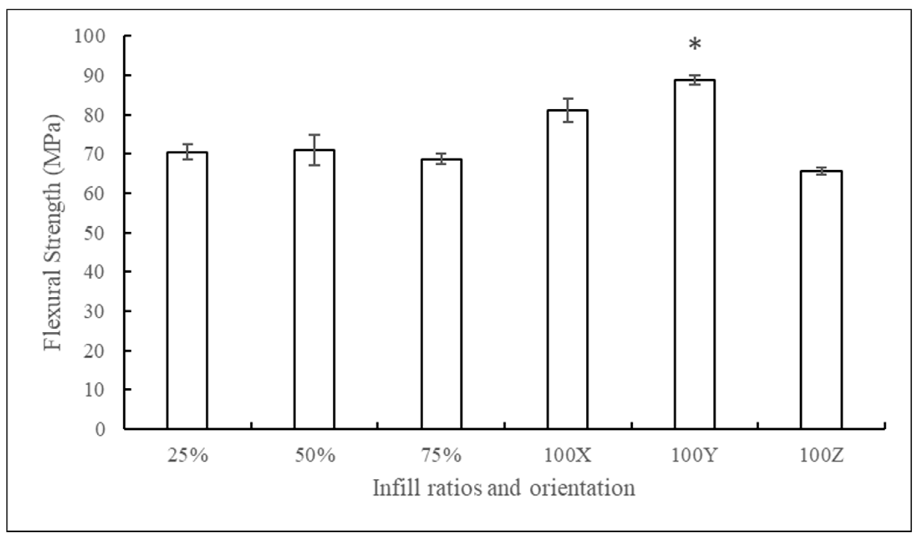 Jfb 10 00017 g005 Jfb 10 00017 g005
