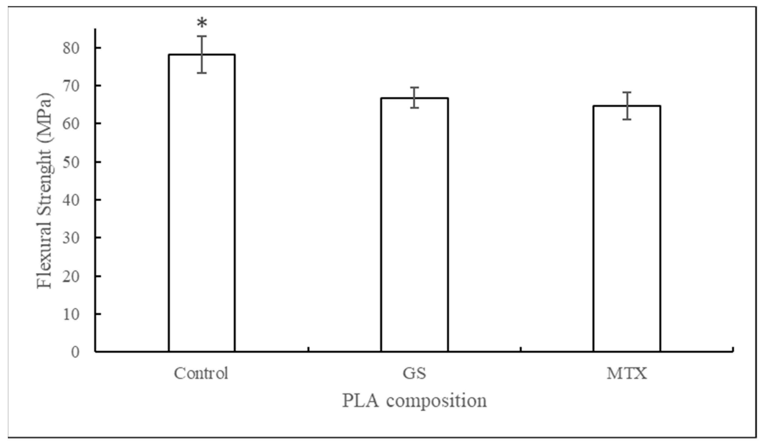 Jfb 10 00017 g006 Jfb 10 00017 g006