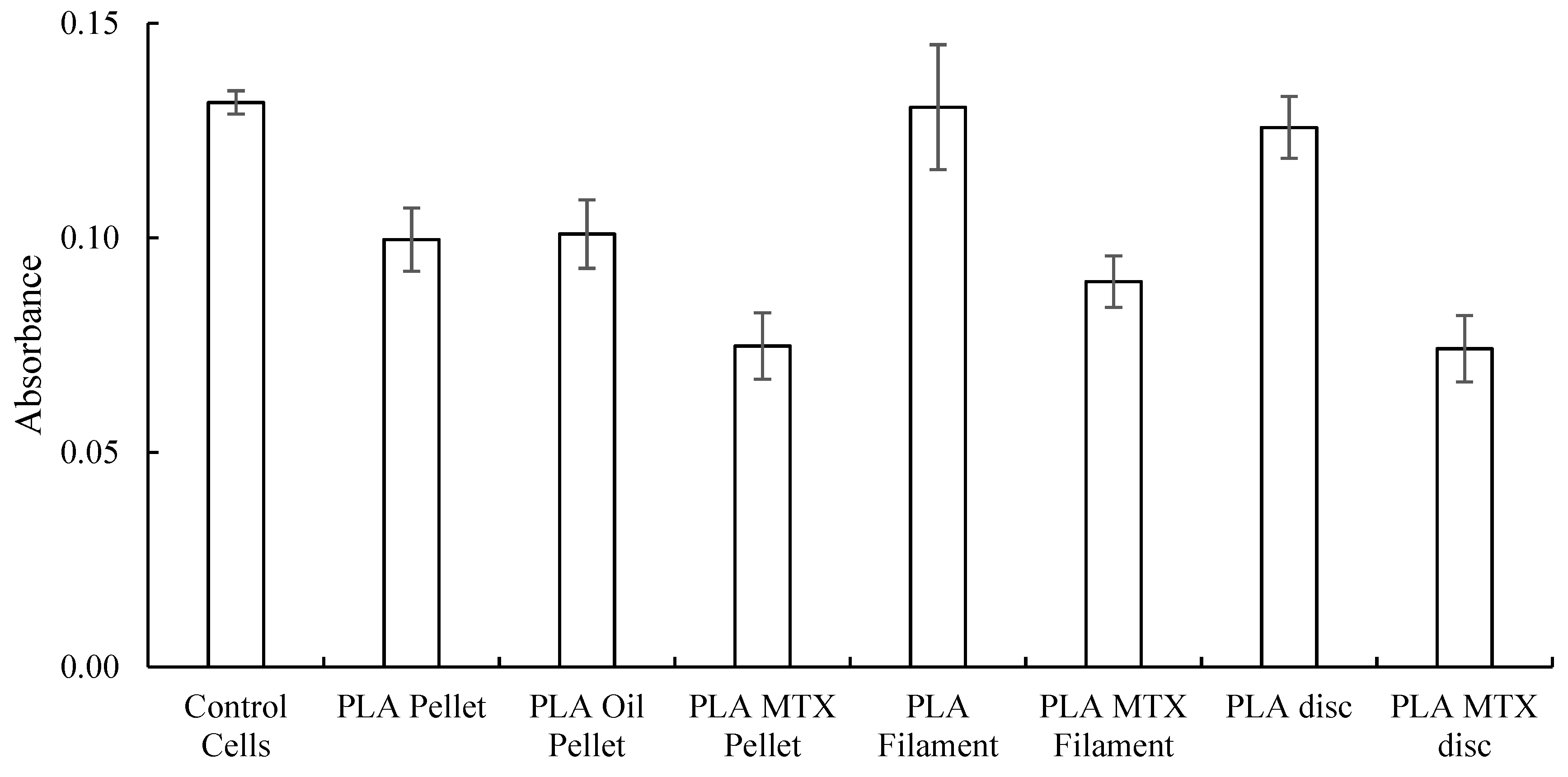 Jfb 10 00017 g014 Jfb 10 00017 g014