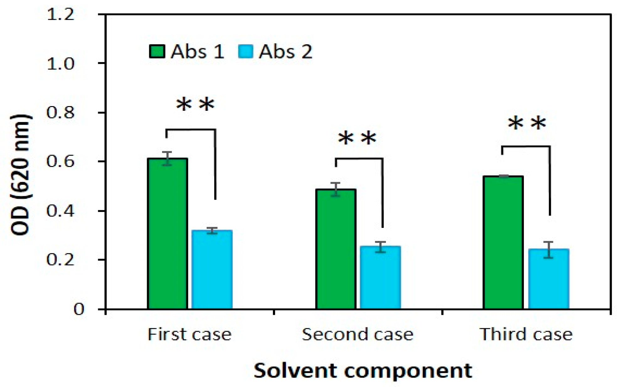 Jfb 10 00019 g003 Jfb 10 00019 g003