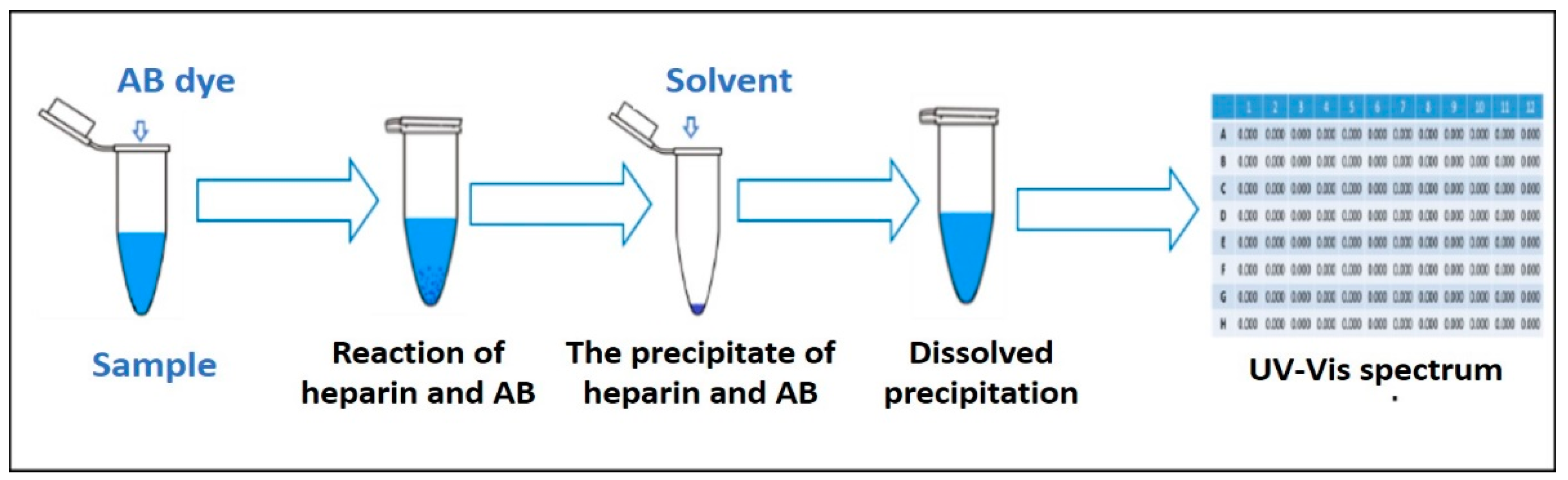 Jfb 10 00019 g005 Jfb 10 00019 g005