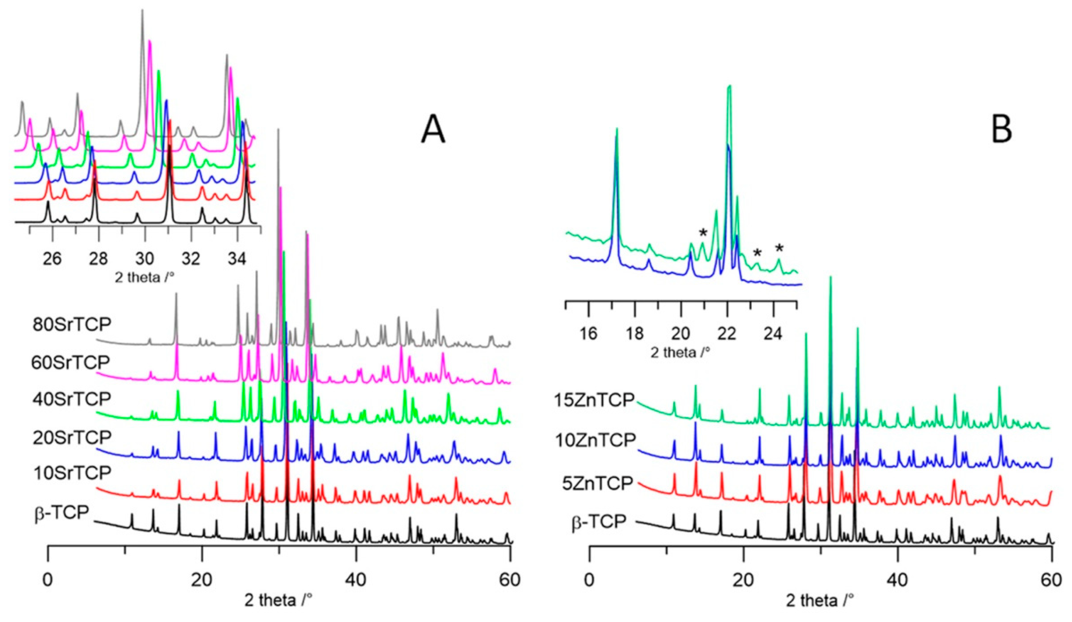 Jfb 10 00020 g003 550