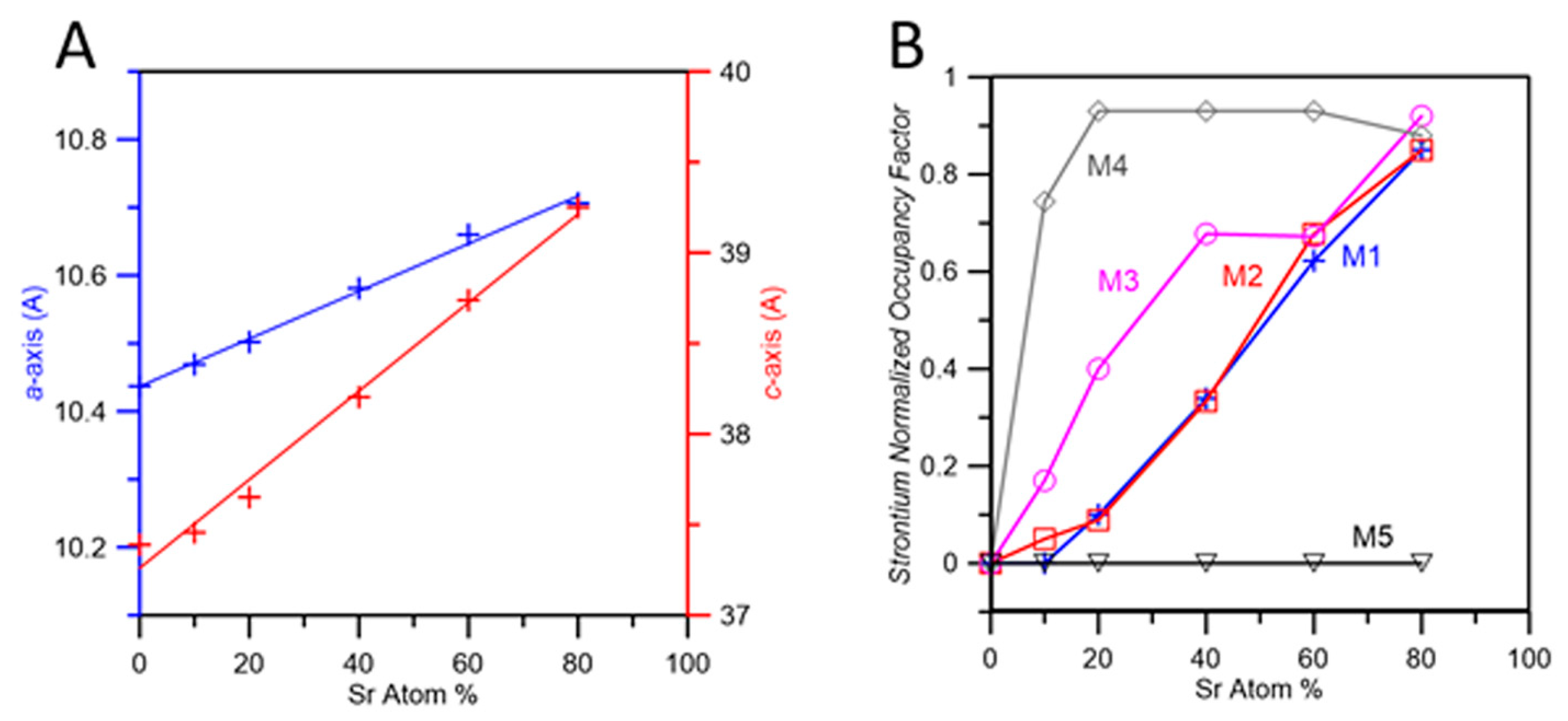 Jfb 10 00020 g006 550