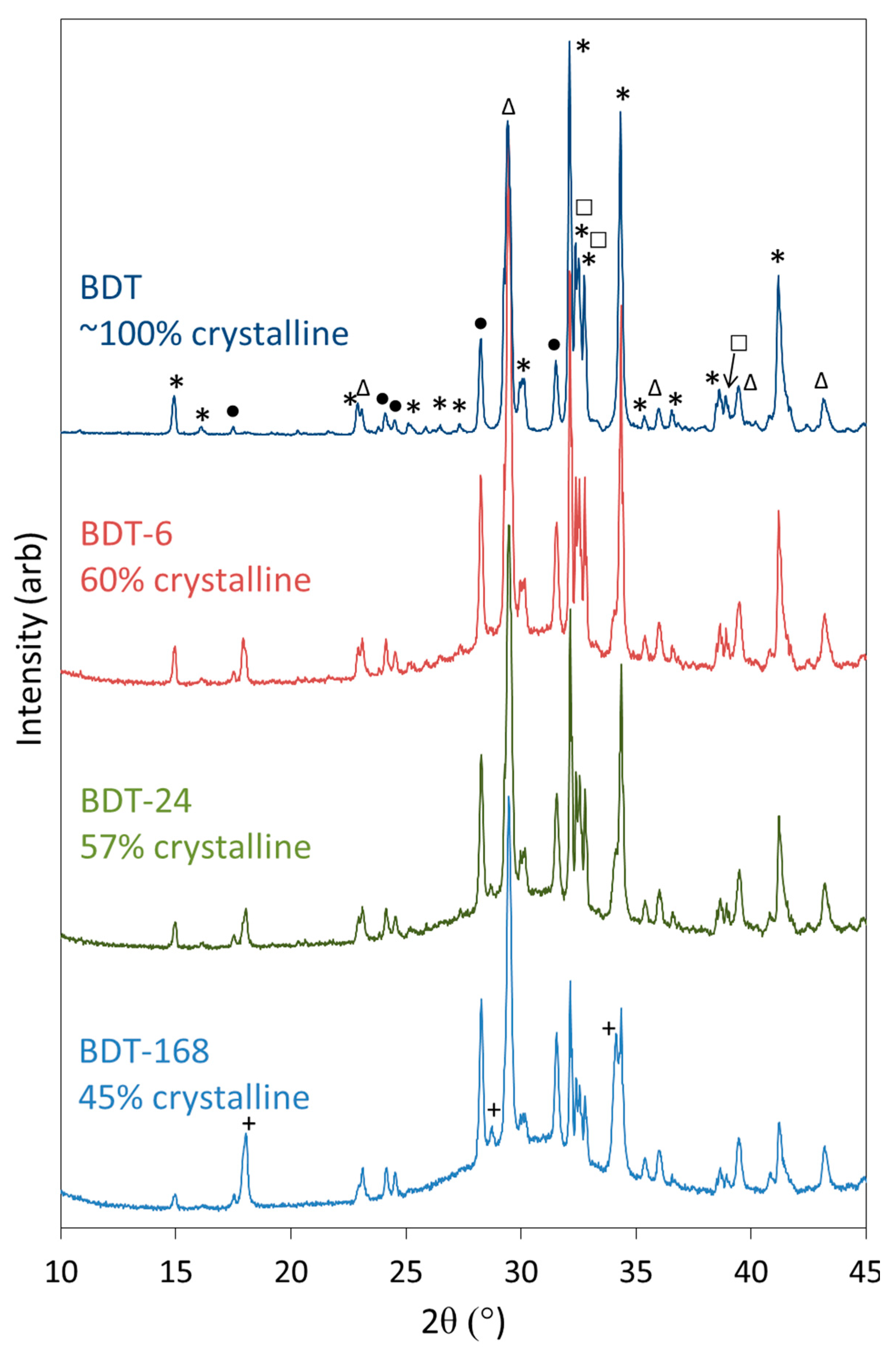 Jfb 10 00025 g003 Jfb 10 00025 g003