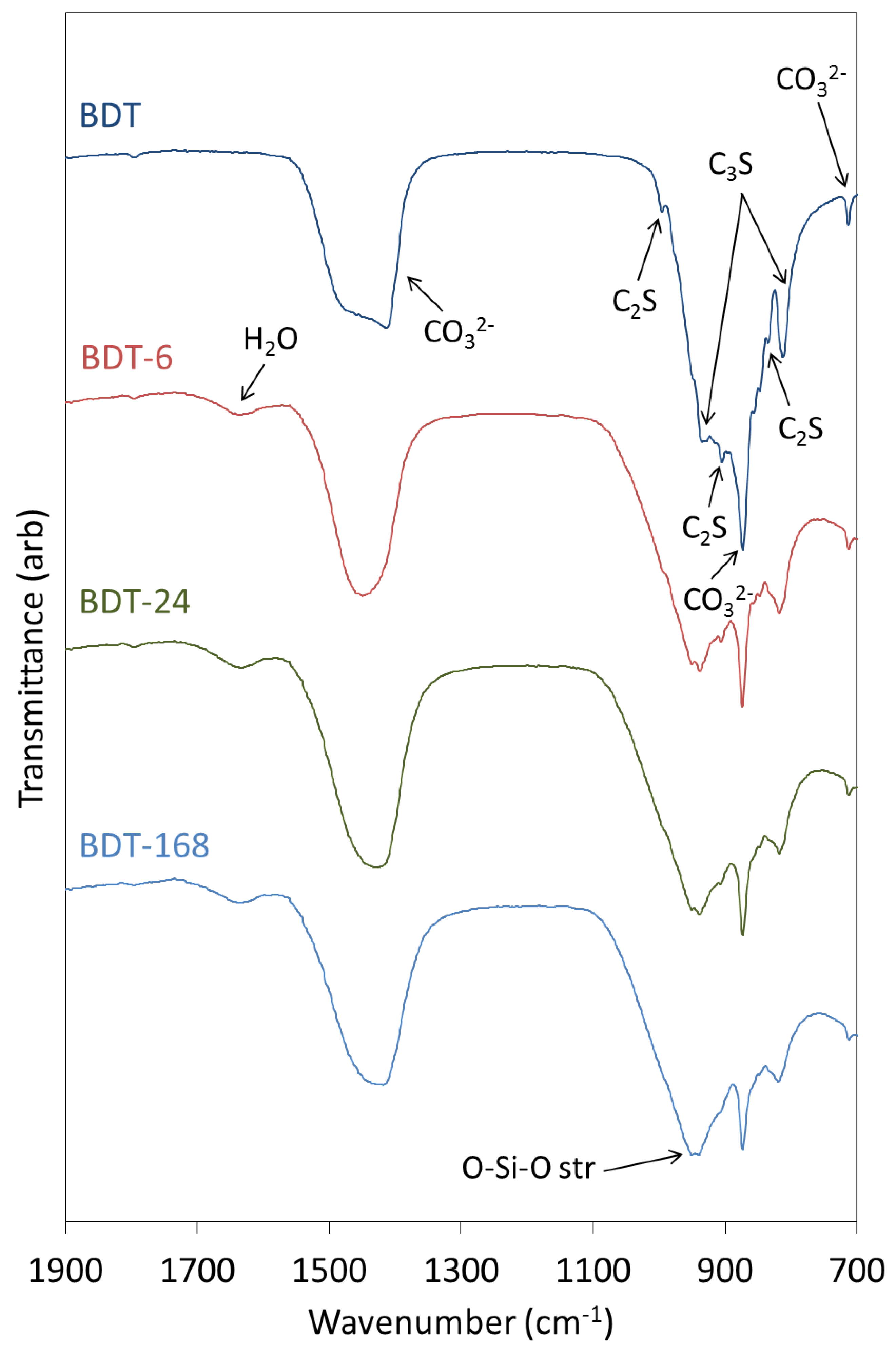 Jfb 10 00025 g004 Jfb 10 00025 g004