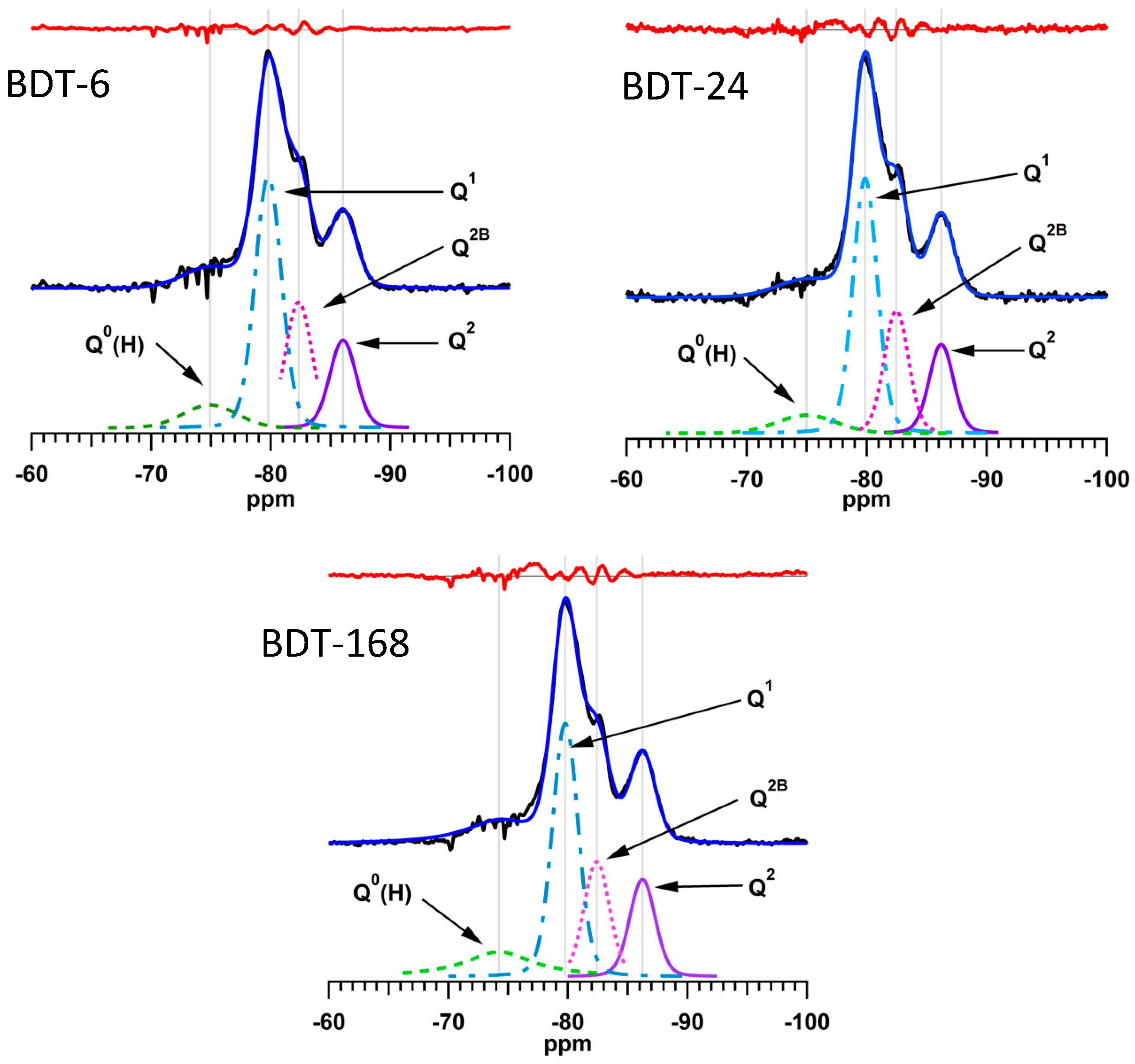 Jfb 10 00025 g008 Jfb 10 00025 g008