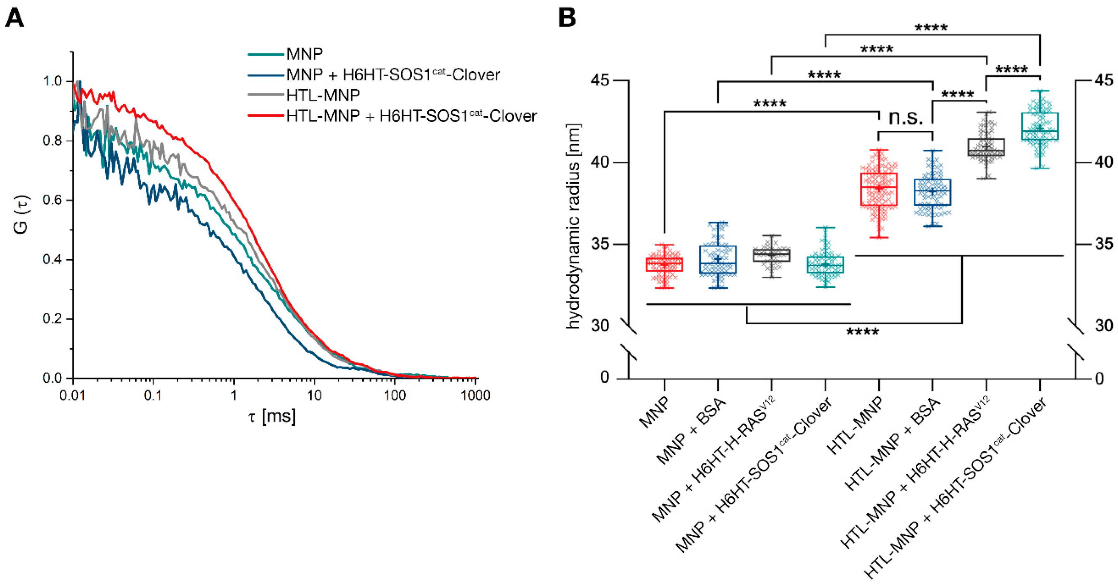 Jfb 10 00032 g003 Jfb 10 00032 g003