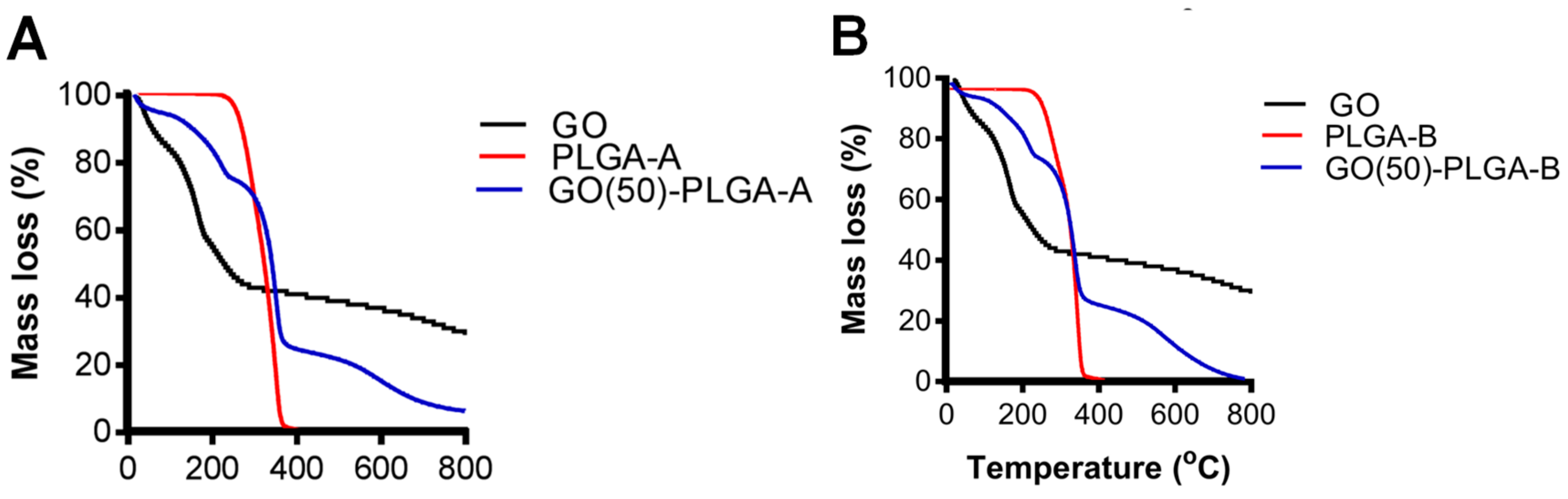 Jfb 10 00033 g001 Jfb 10 00033 g001