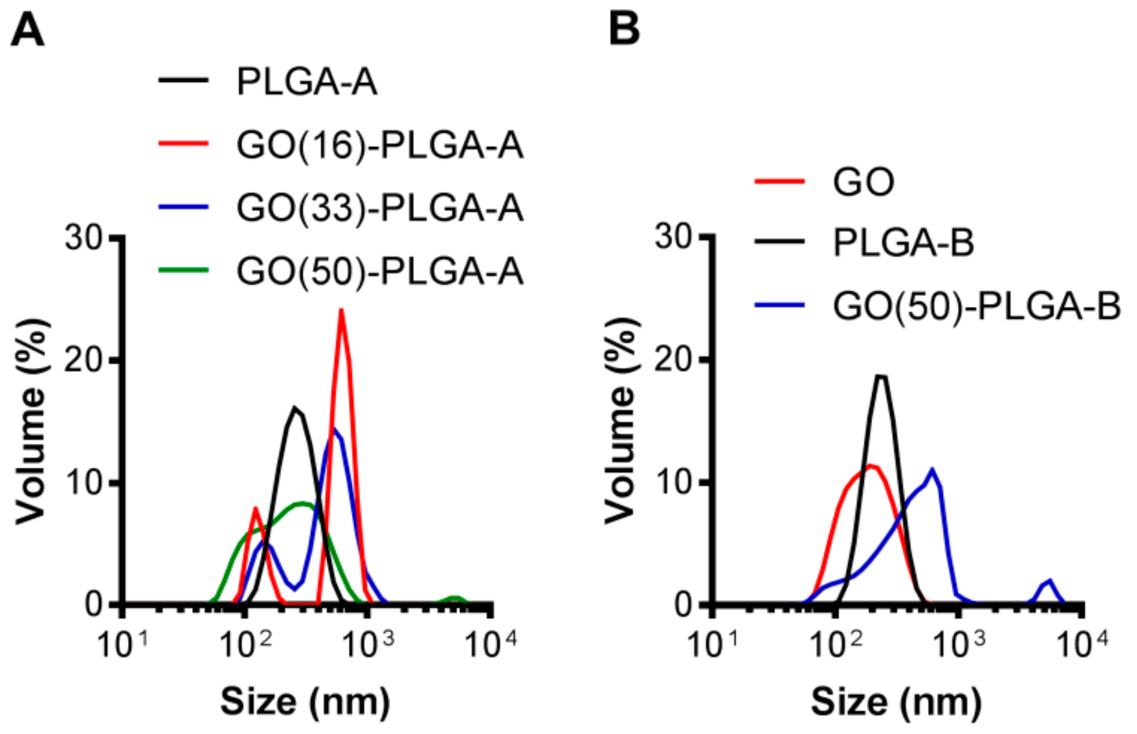 Jfb 10 00033 g004 Jfb 10 00033 g004