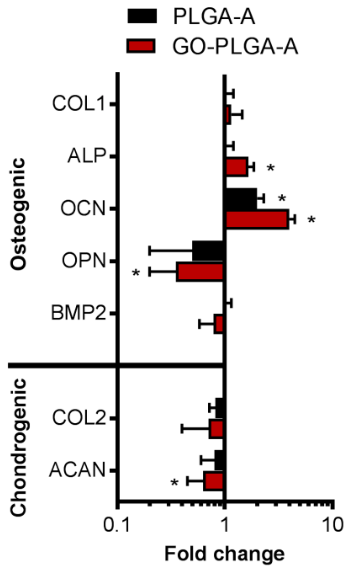 Jfb 10 00033 g006 Jfb 10 00033 g006