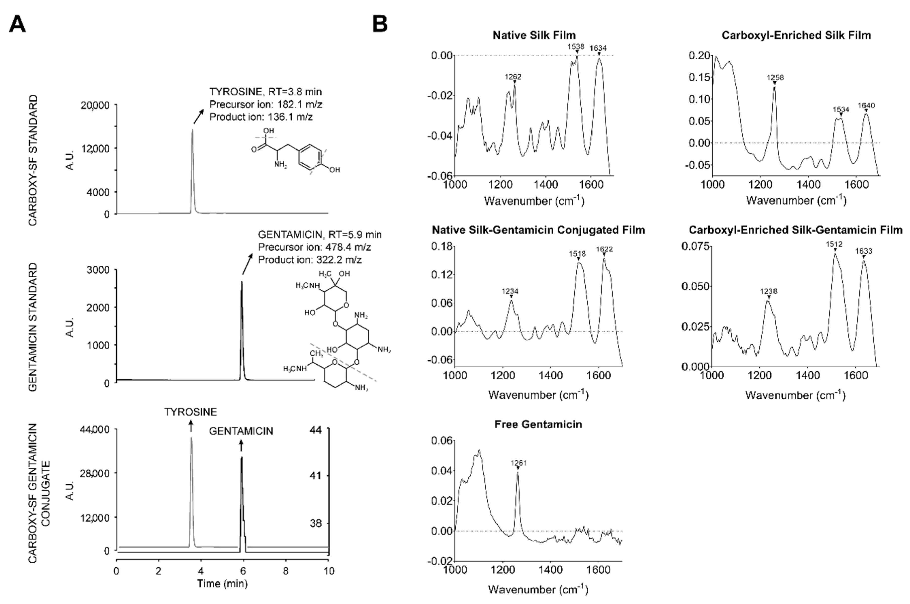 Jfb 10 00041 g003 Jfb 10 00041 g003
