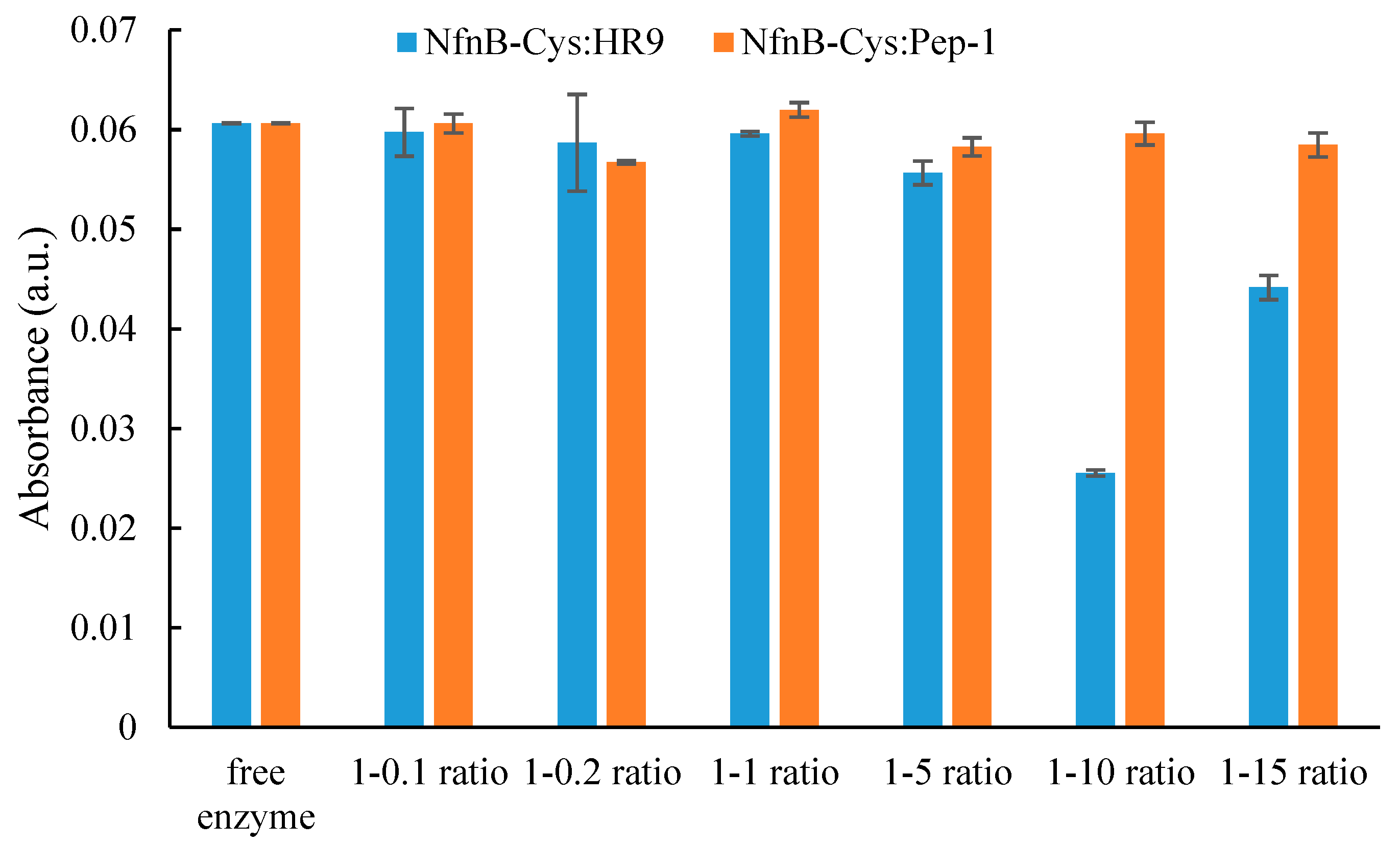 Jfb 10 00045 g003 Jfb 10 00045 g003