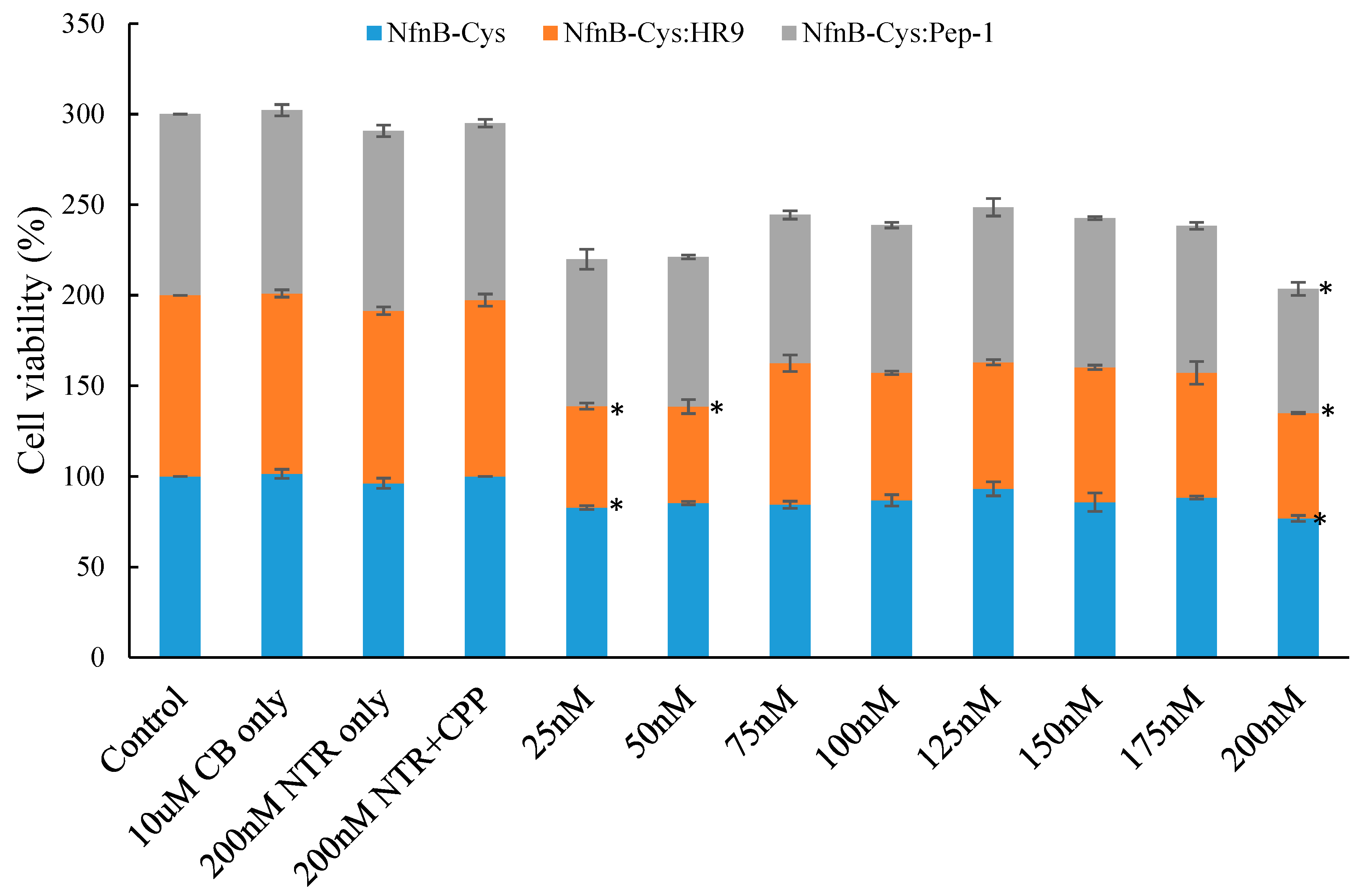 Jfb 10 00045 g004 Jfb 10 00045 g004