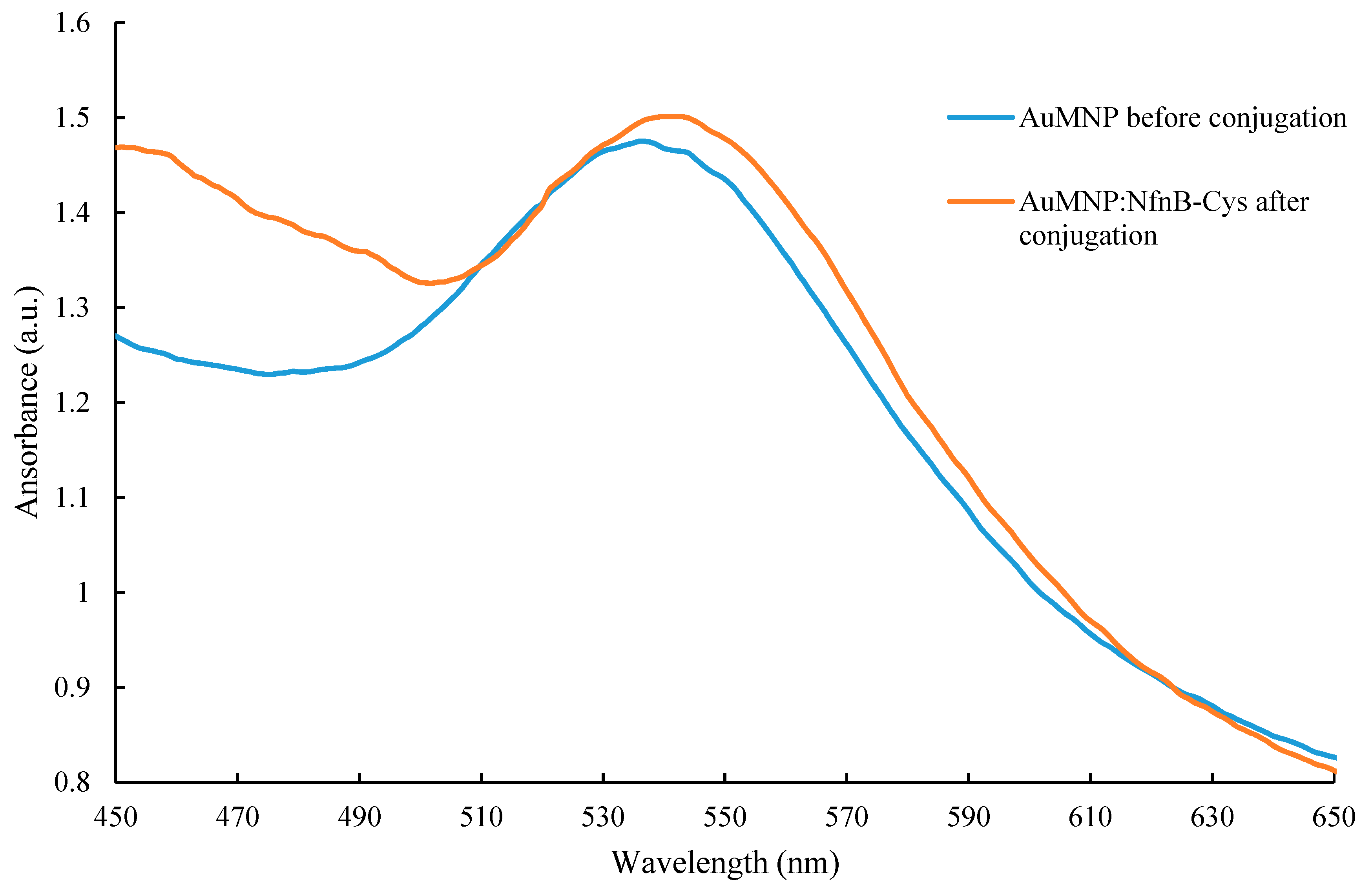 Jfb 10 00045 g005 Jfb 10 00045 g005