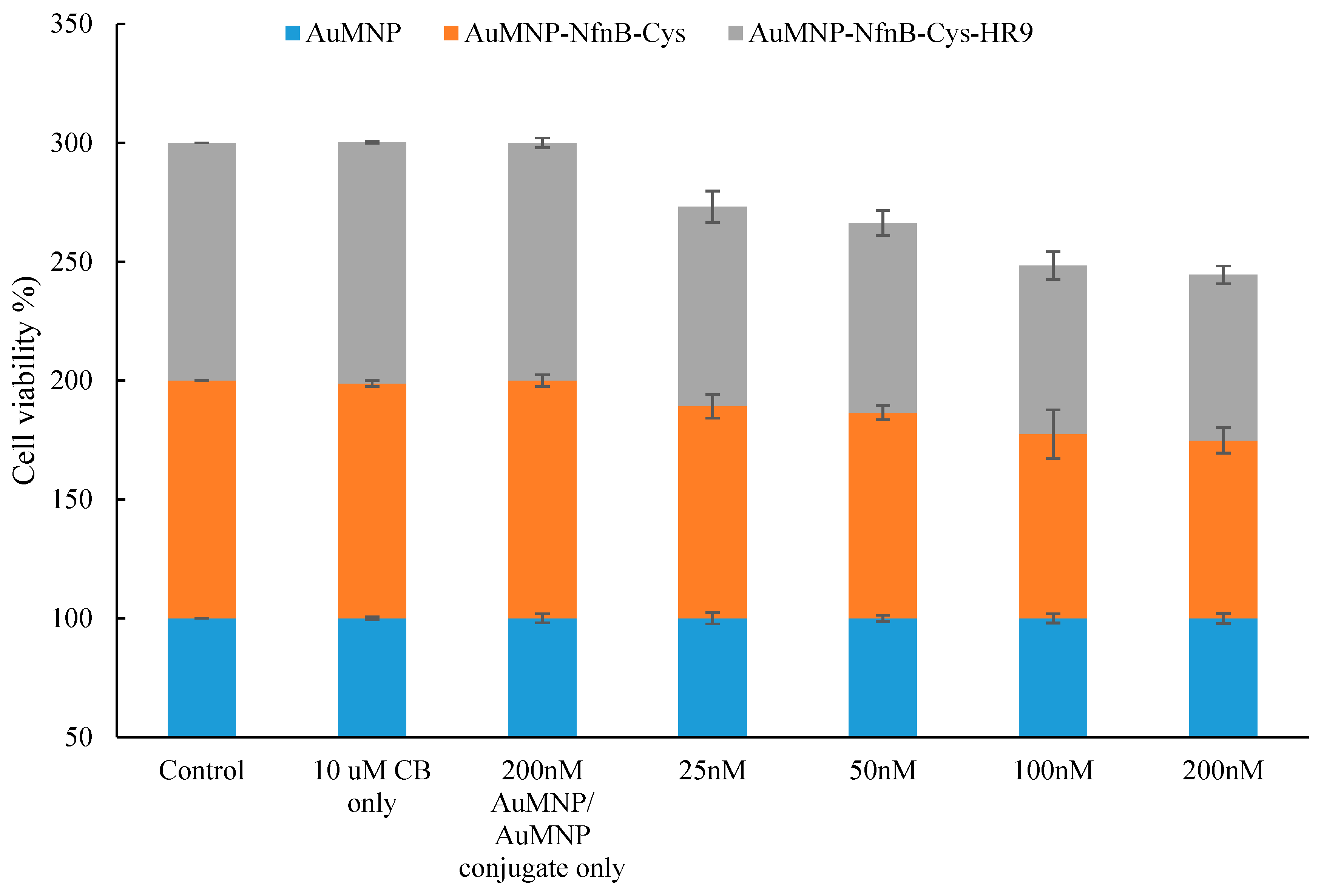 Jfb 10 00045 g006 Jfb 10 00045 g006