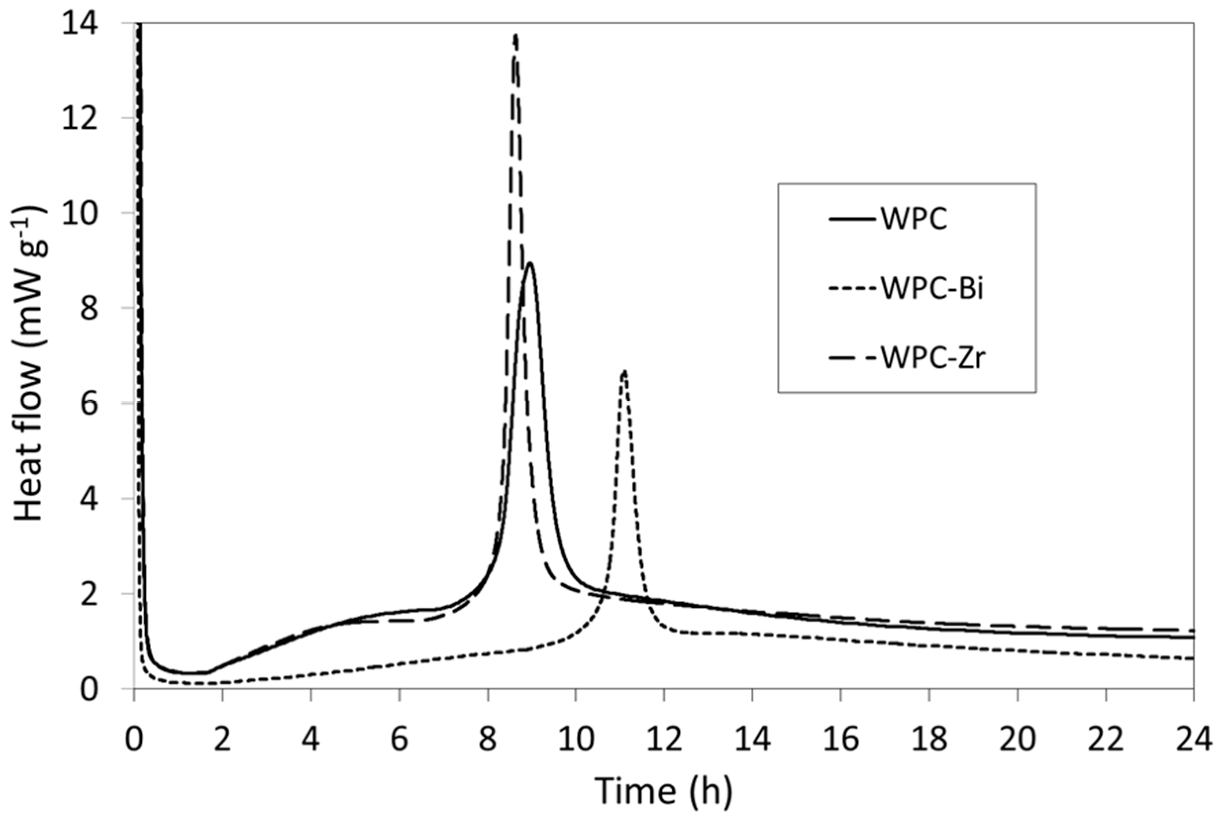 Jfb 10 00046 g002 Jfb 10 00046 g002