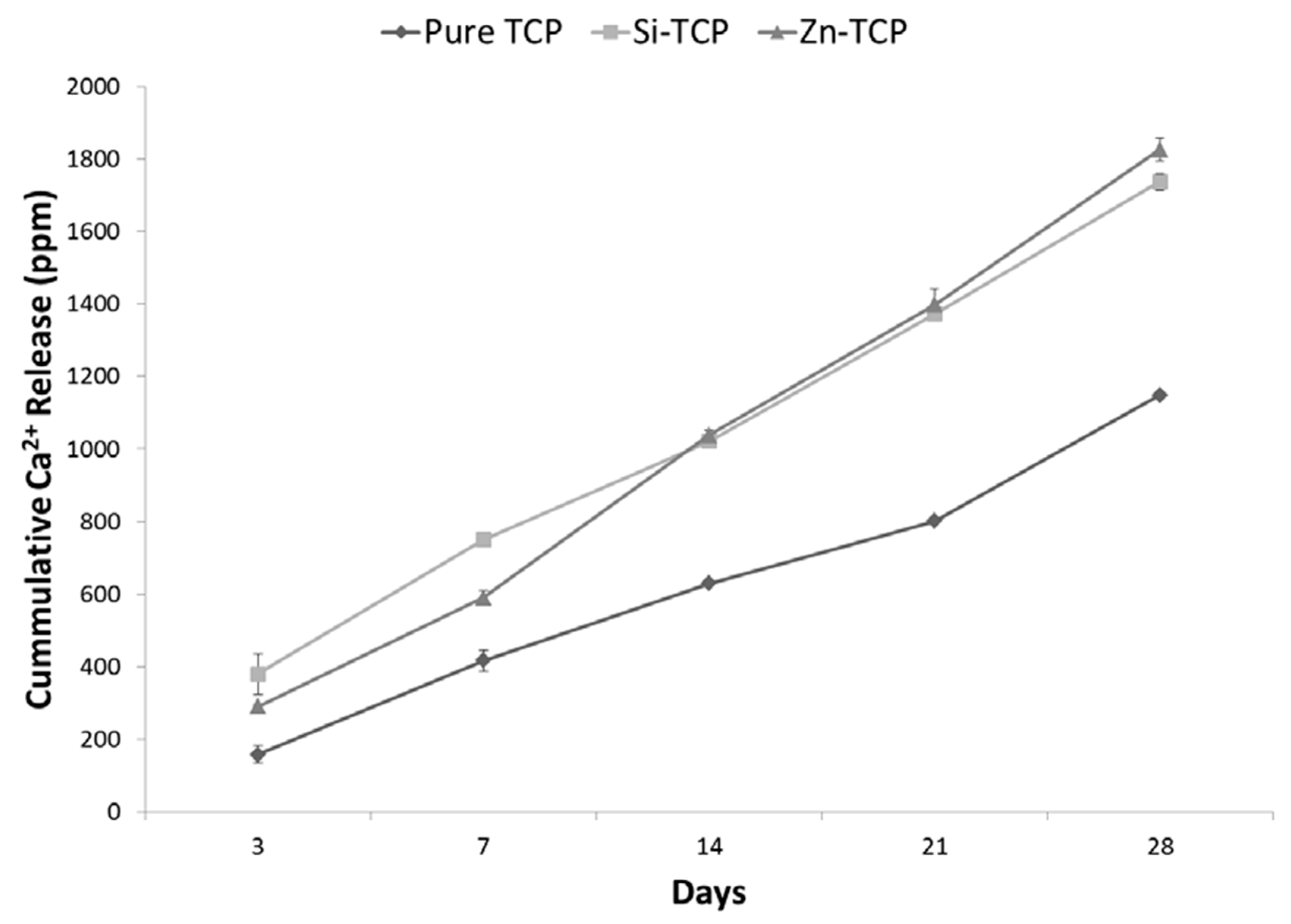 Jfb 10 00048 g005 Jfb 10 00048 g005