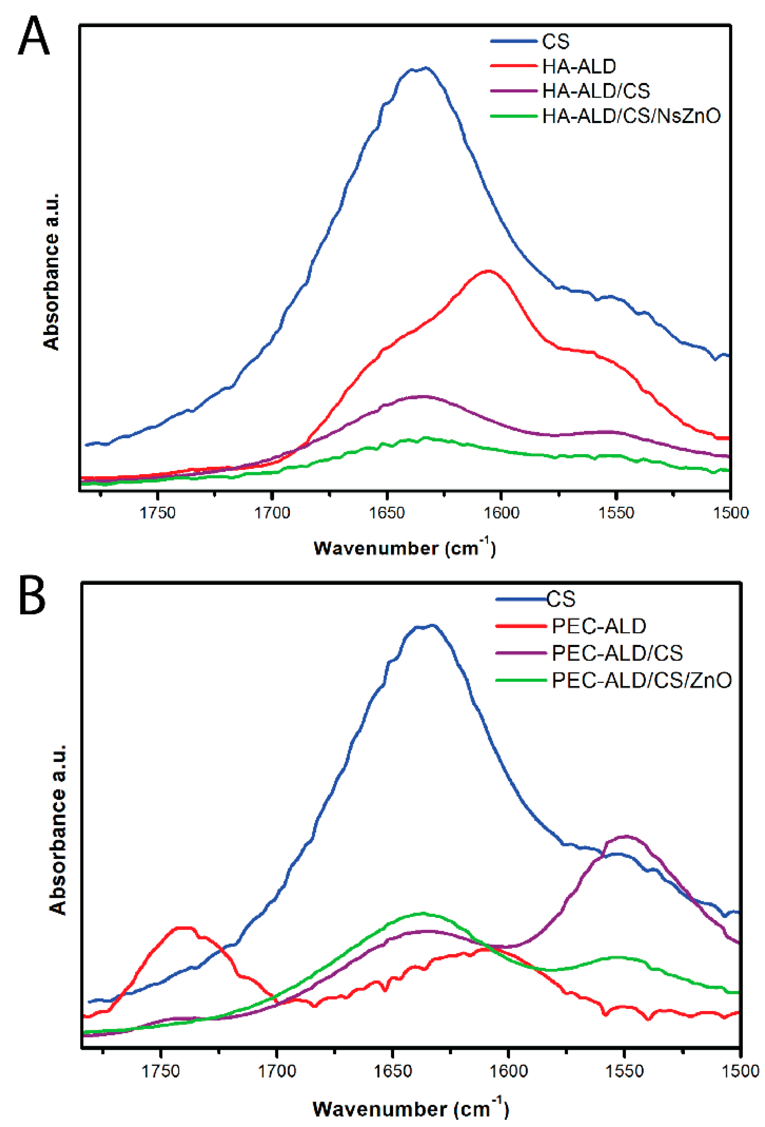 Jfb 10 00050 g002 Jfb 10 00050 g002