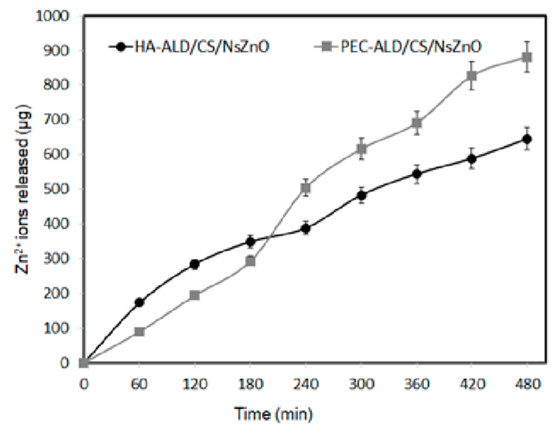 Jfb 10 00050 g004 Jfb 10 00050 g004