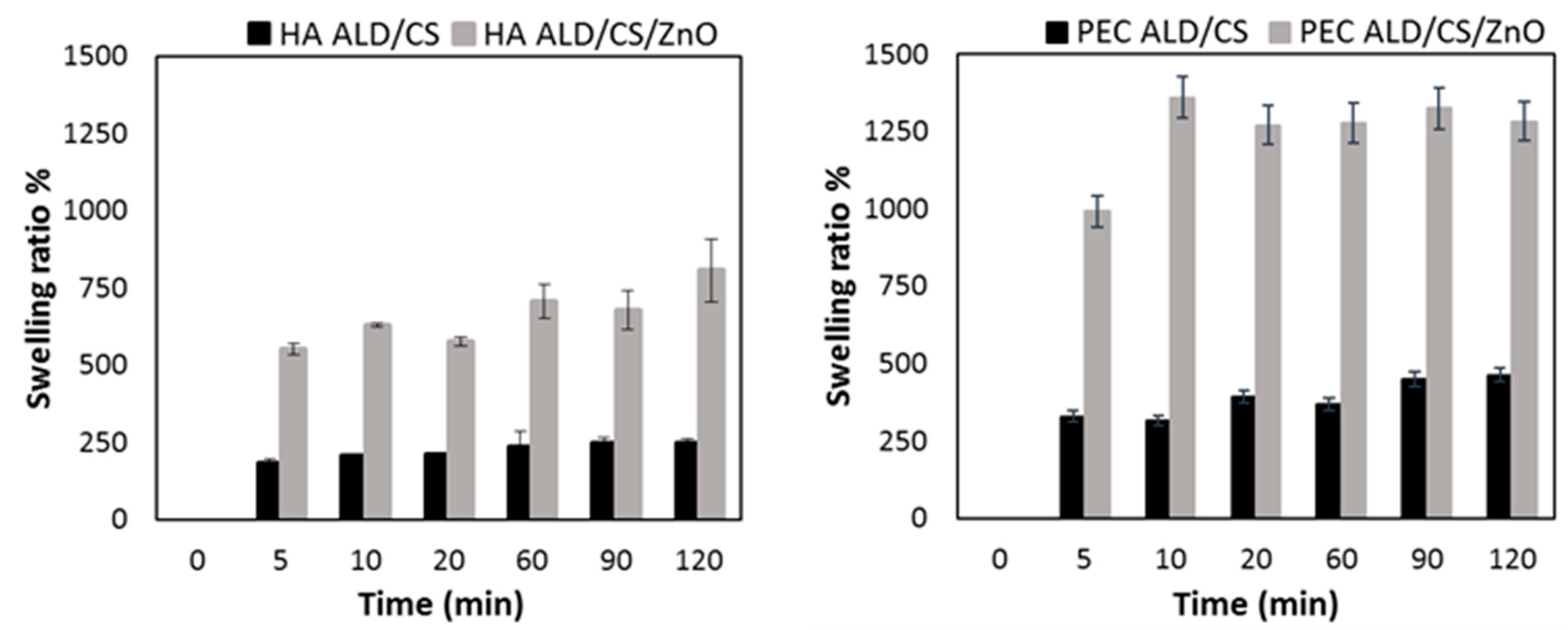Jfb 10 00050 g0a3 Jfb 10 00050 g0a3