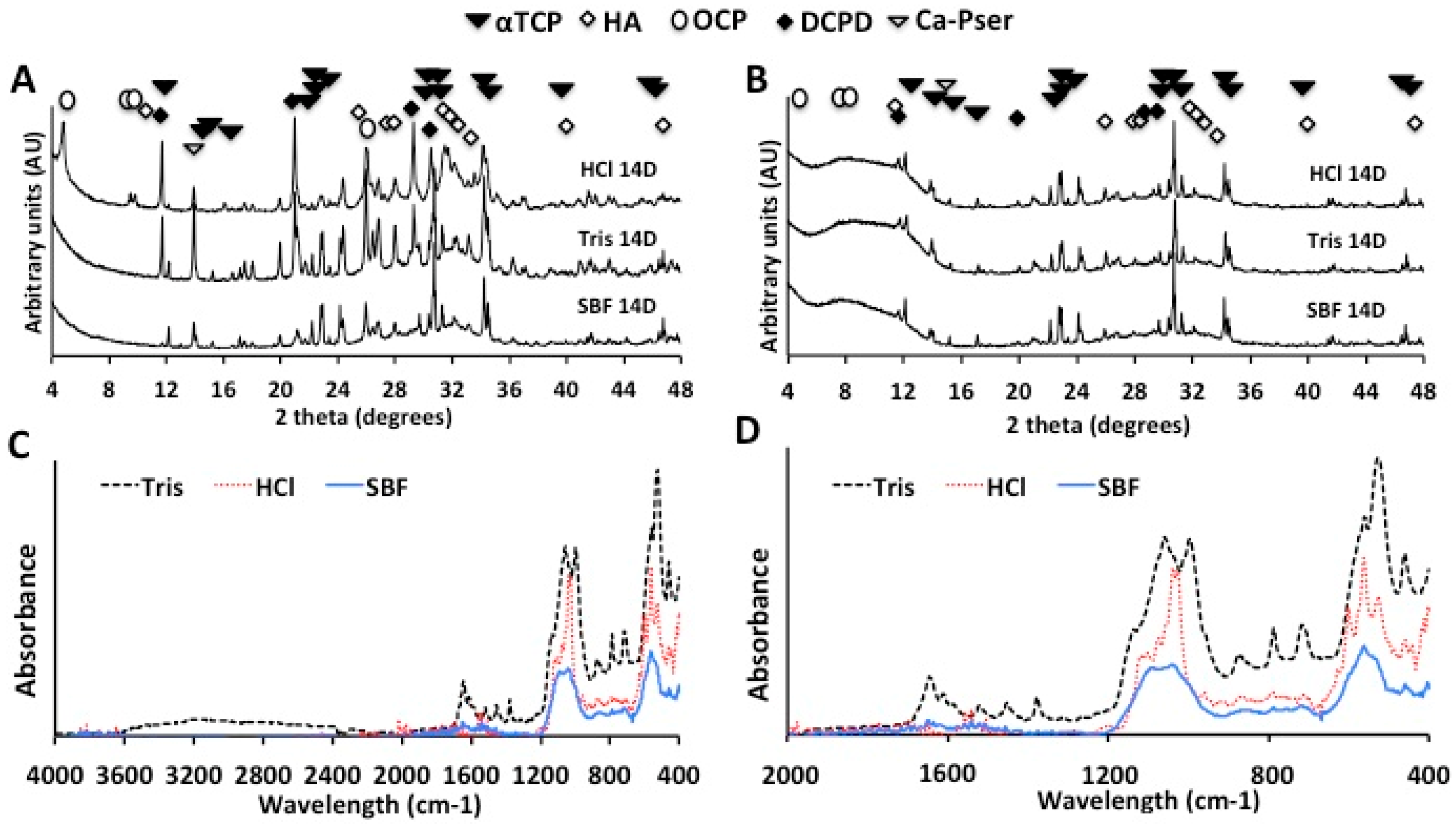 Jfb 10 00054 g005 Jfb 10 00054 g005
