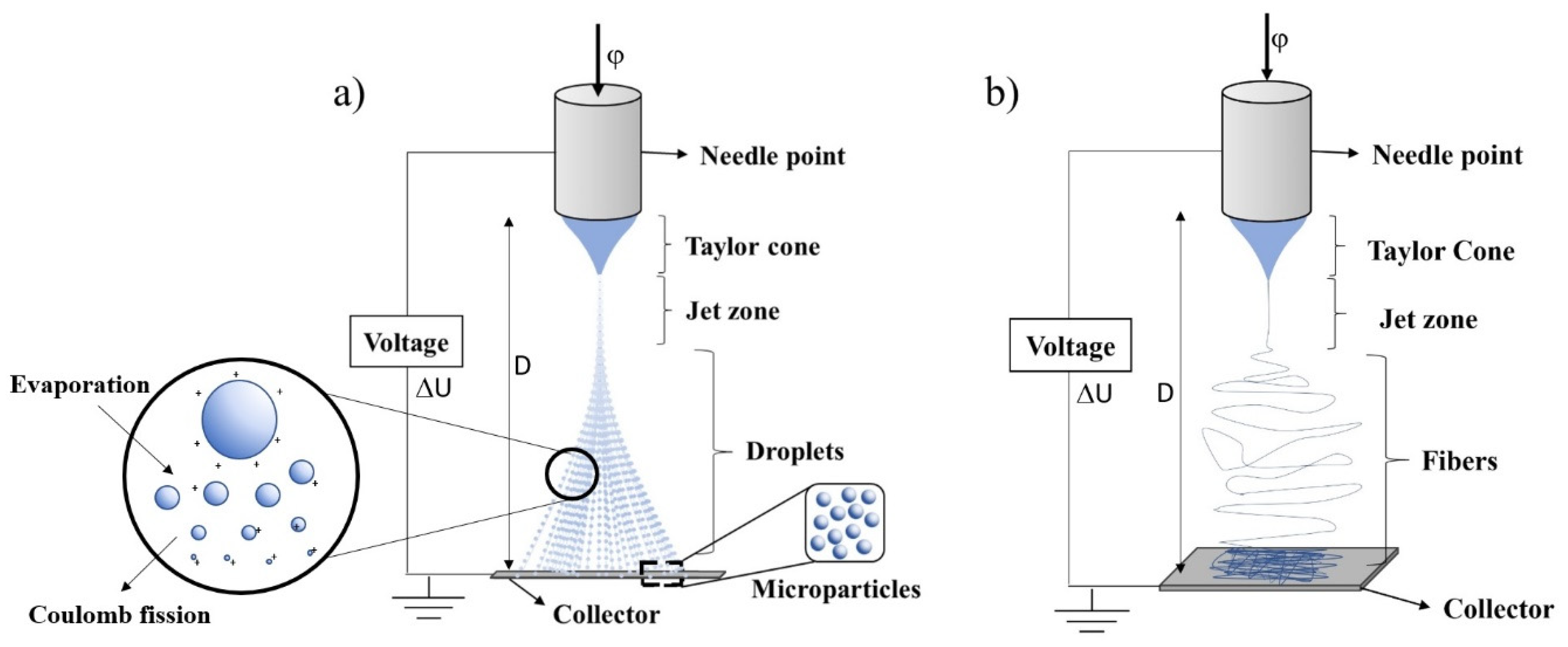 Jfb 11 00004 g001 Jfb 11 00004 g001