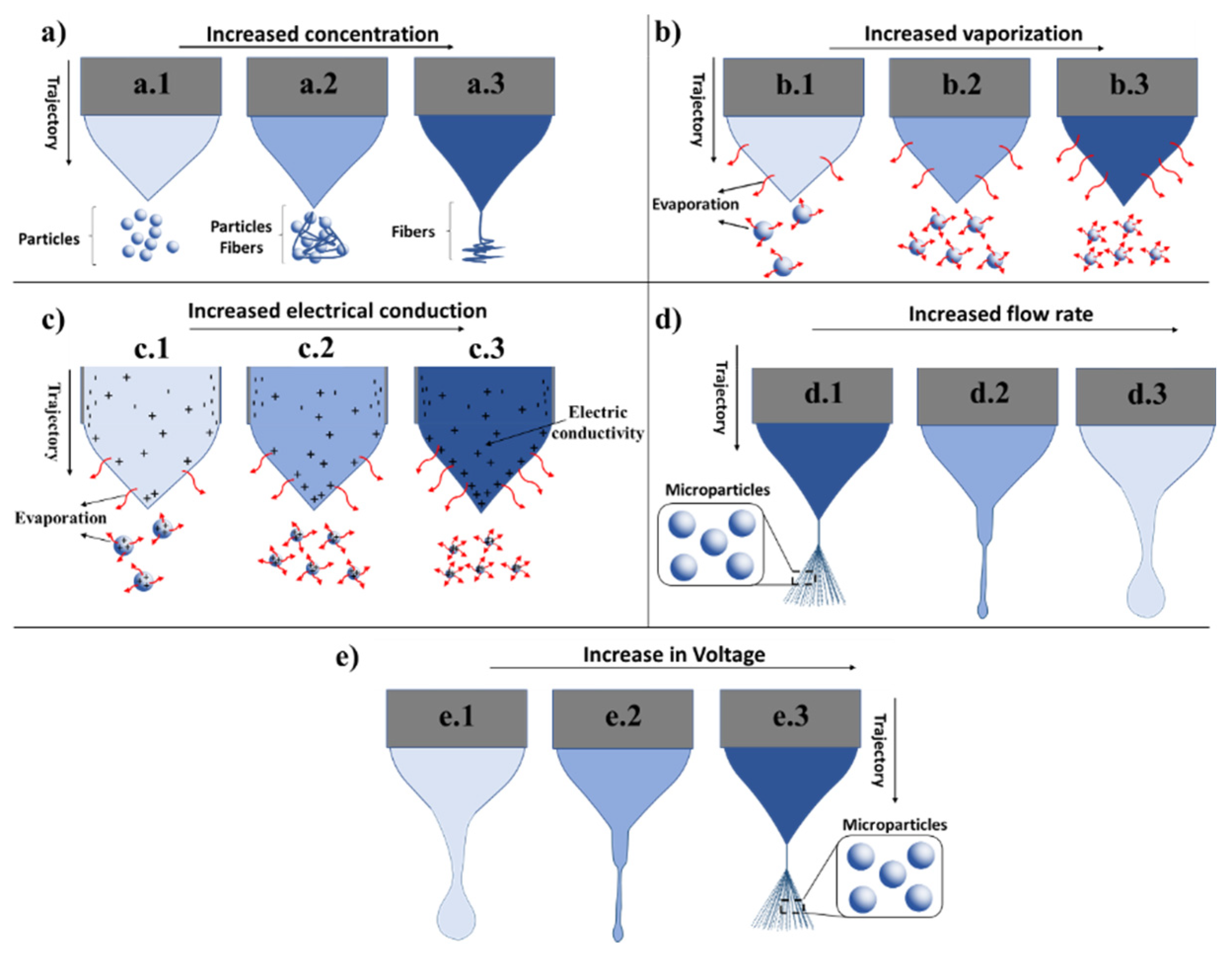 Jfb 11 00004 g004 Jfb 11 00004 g004