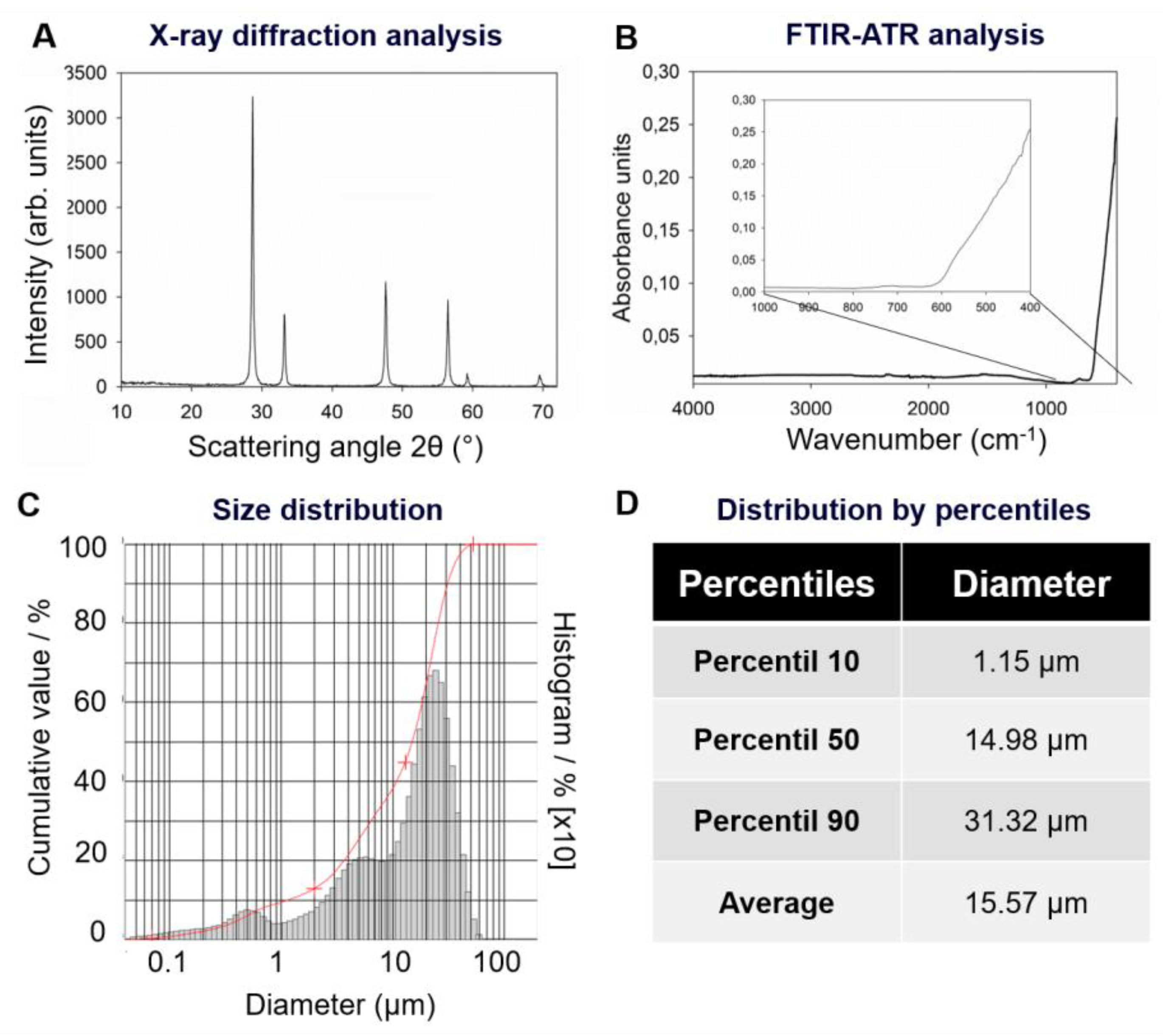 Jfb 11 00007 g001 Jfb 11 00007 g001