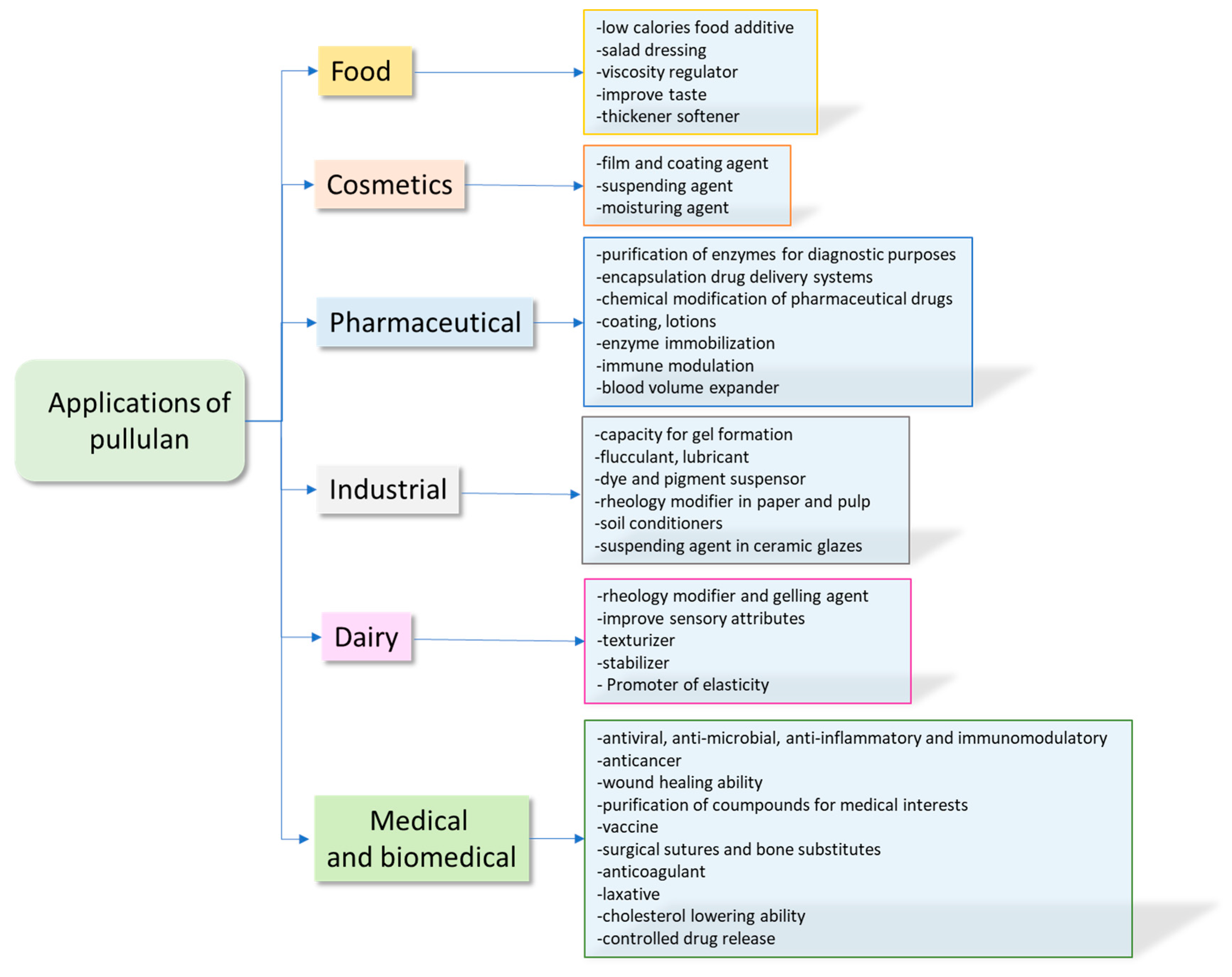 Jfb 11 00020 g002 Jfb 11 00020 g002