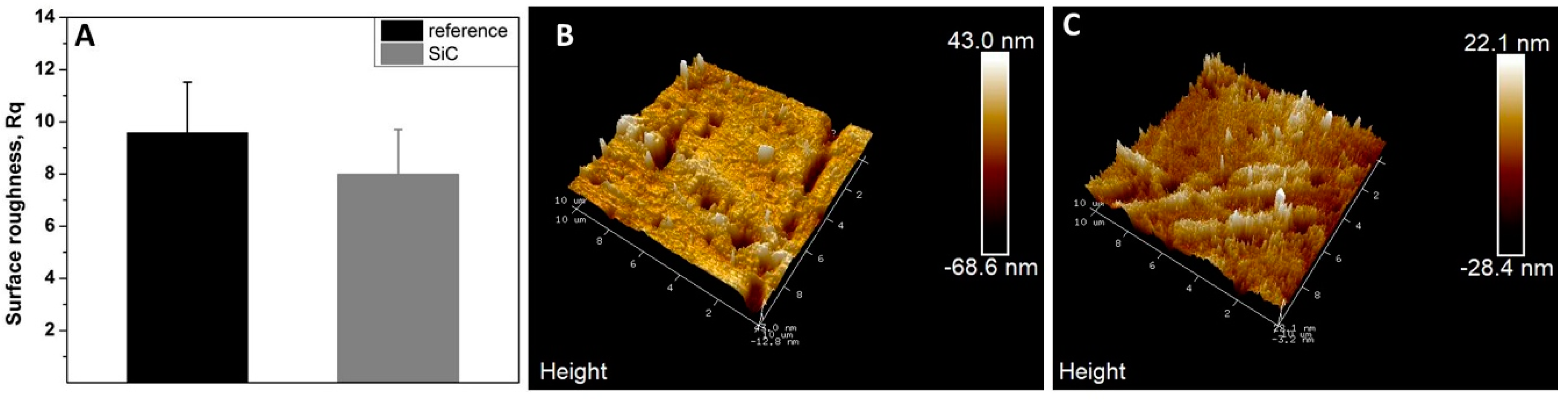 Jfb 11 00033 g001 Jfb 11 00033 g001