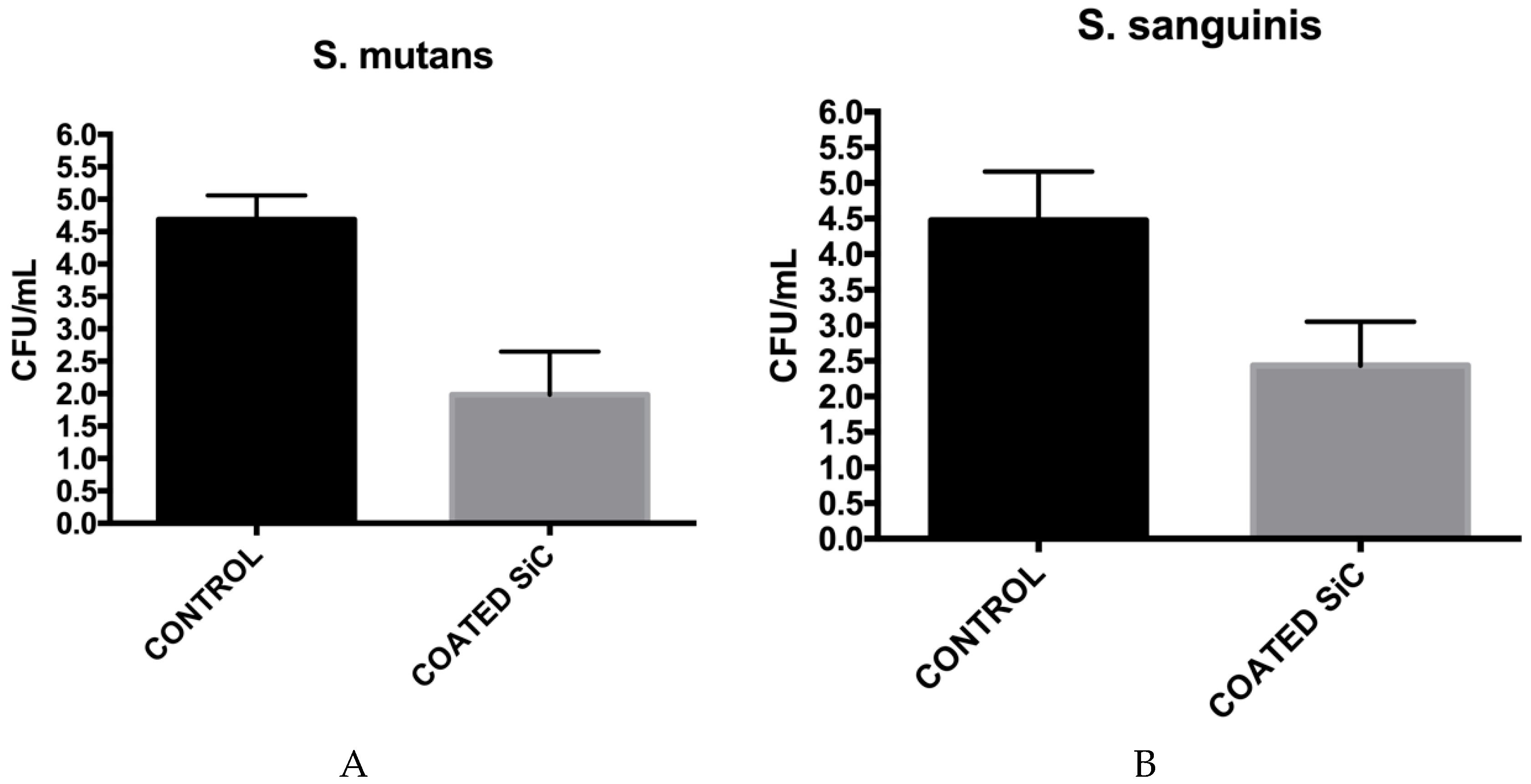 Jfb 11 00033 g006 Jfb 11 00033 g006