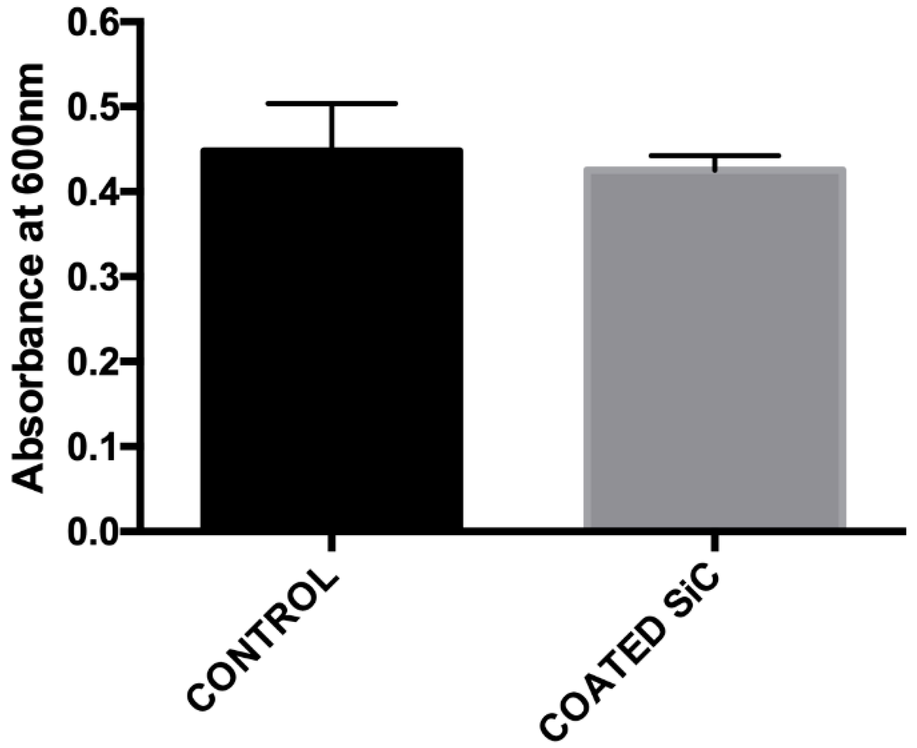 Jfb 11 00033 g007 Jfb 11 00033 g007