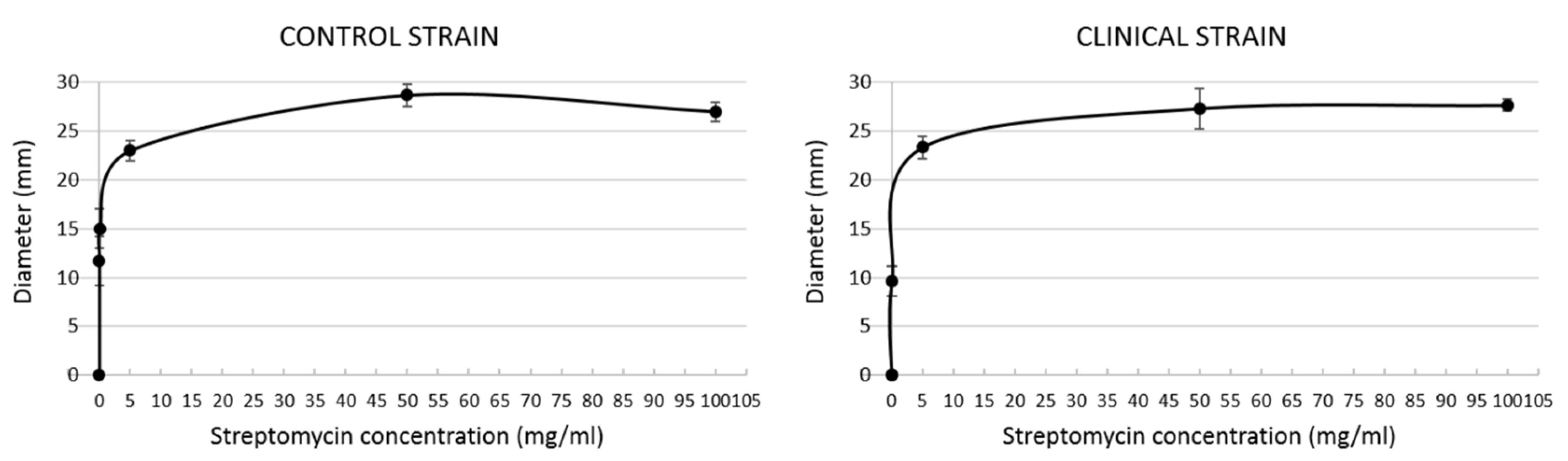 Jfb 11 00037 g002 Jfb 11 00037 g002