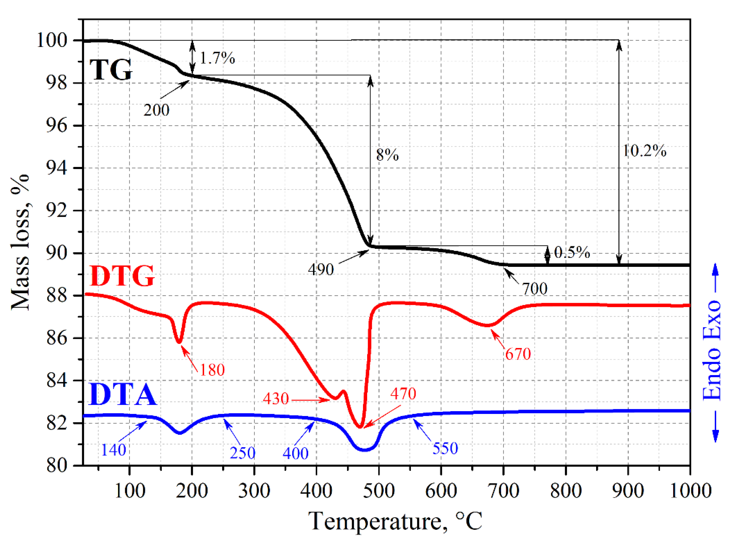 Jfb 11 00041 g001 550