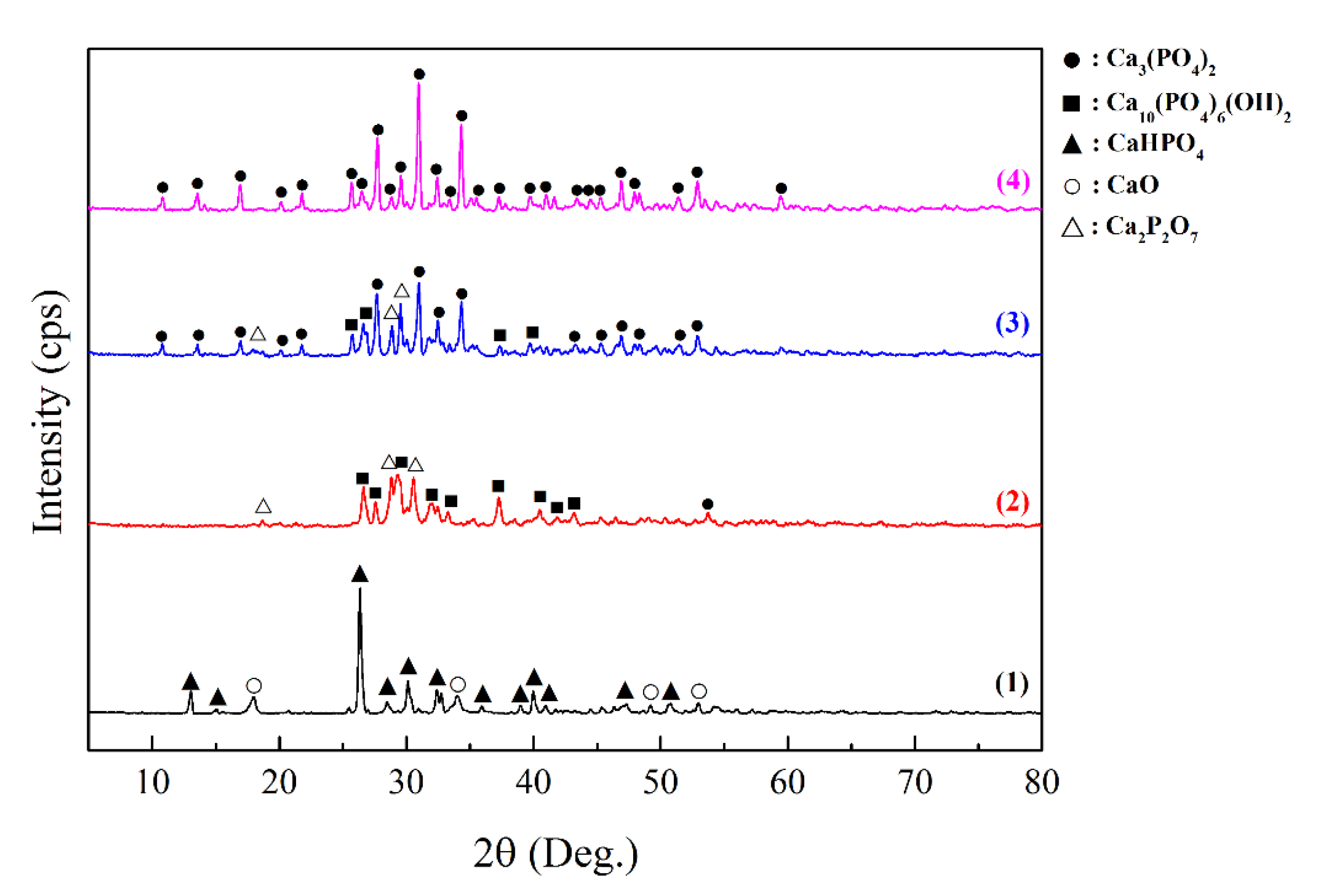 Jfb 11 00041 g002 550