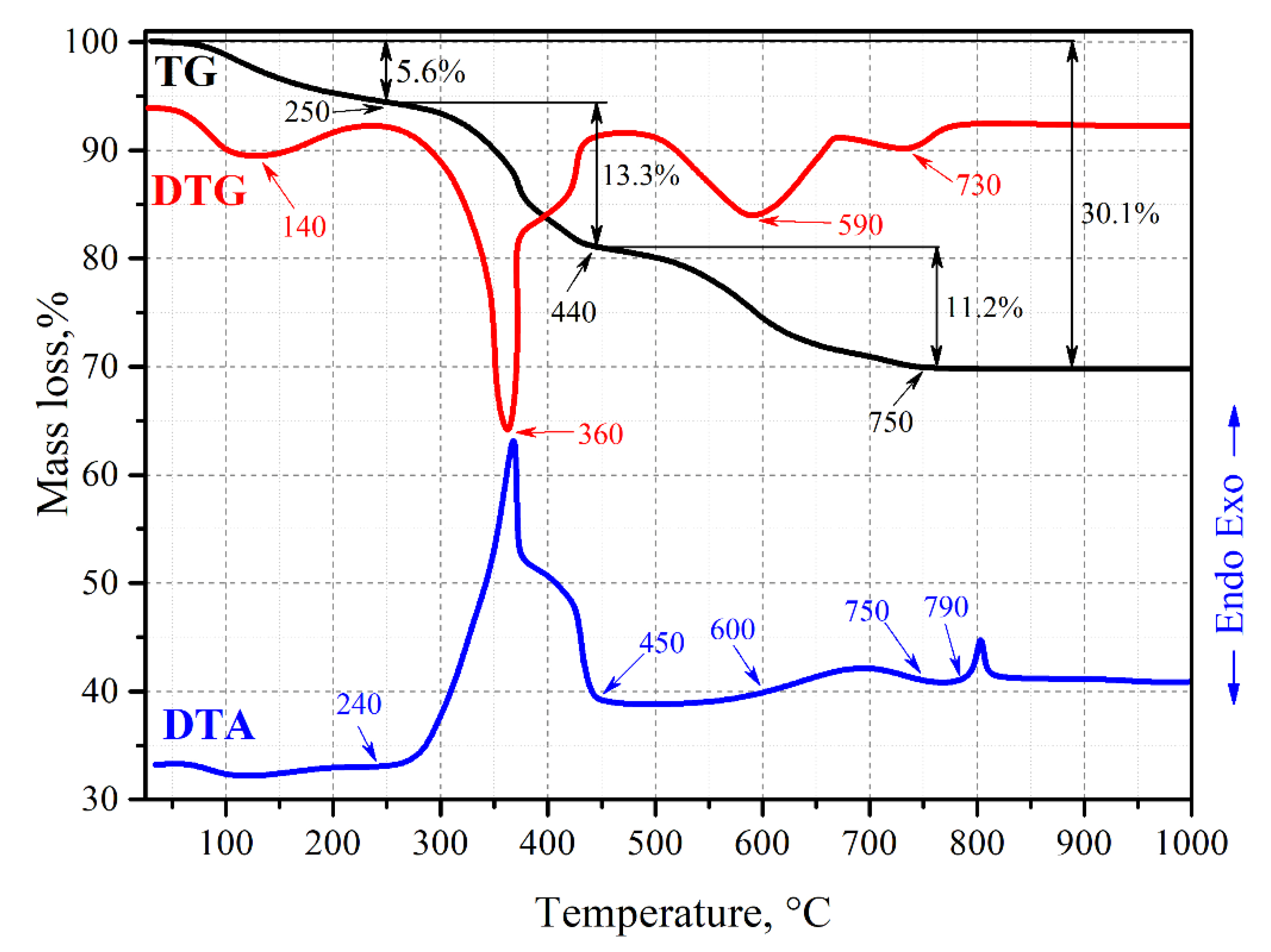 Jfb 11 00041 g003 550