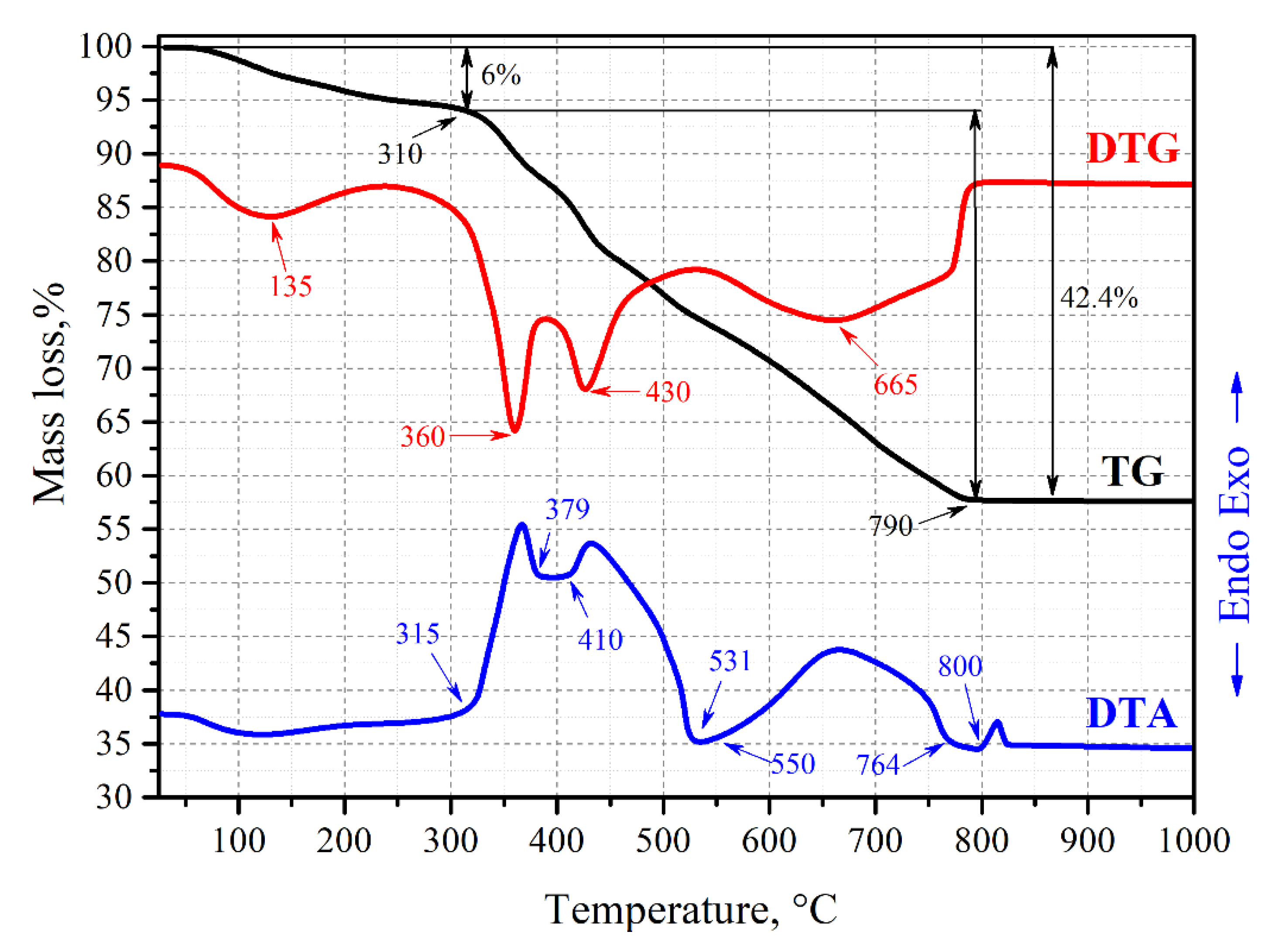 Jfb 11 00041 g004 550