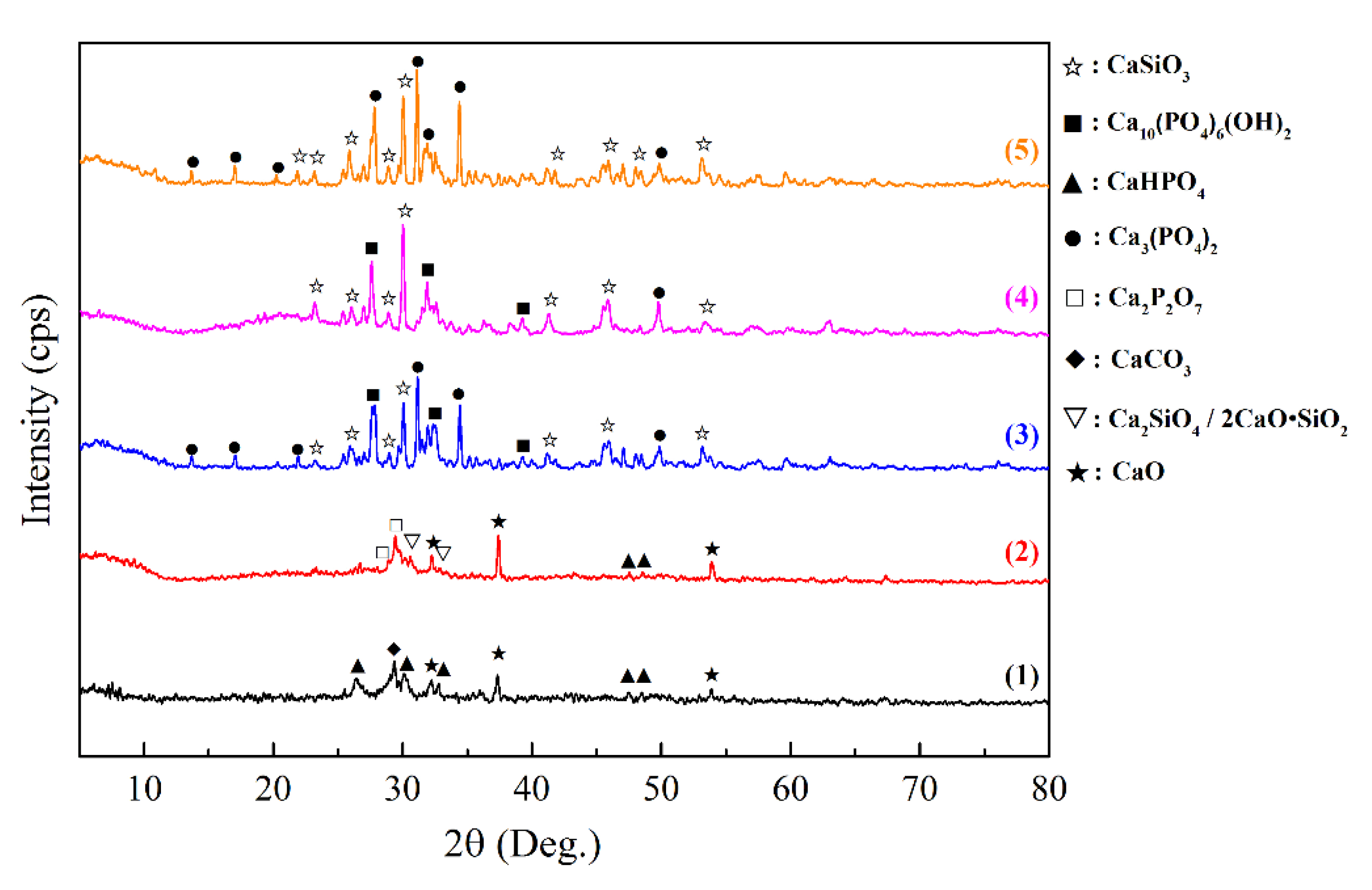 Jfb 11 00041 g005 550
